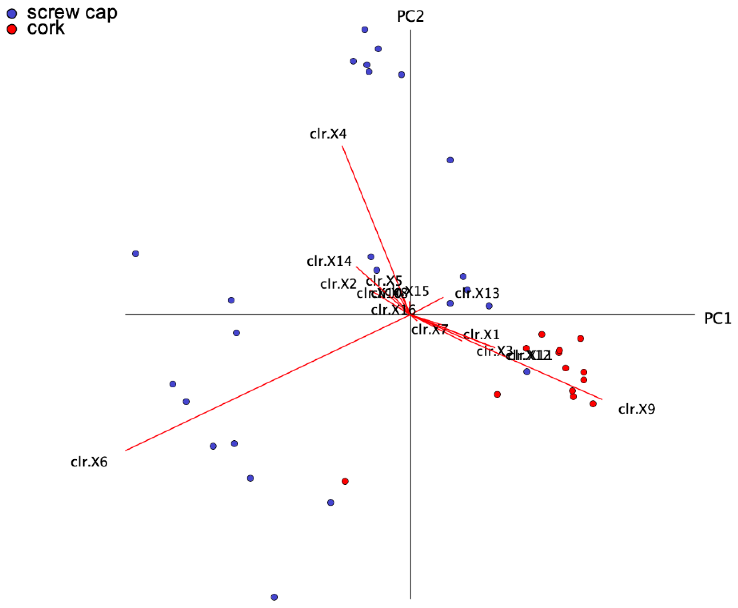 Preprints 114563 g007