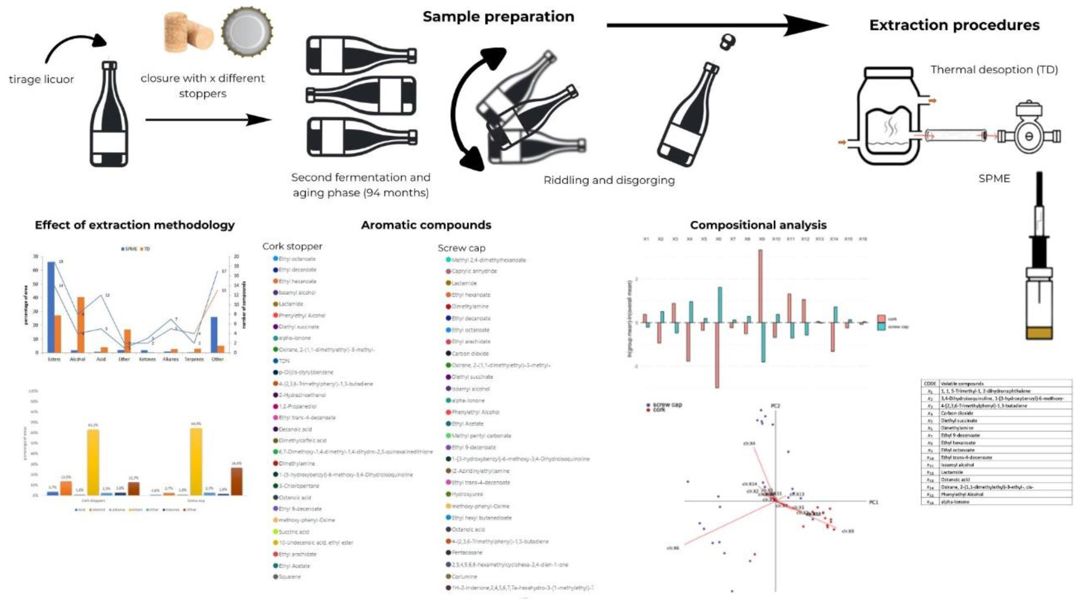 Preprints 114563 g010