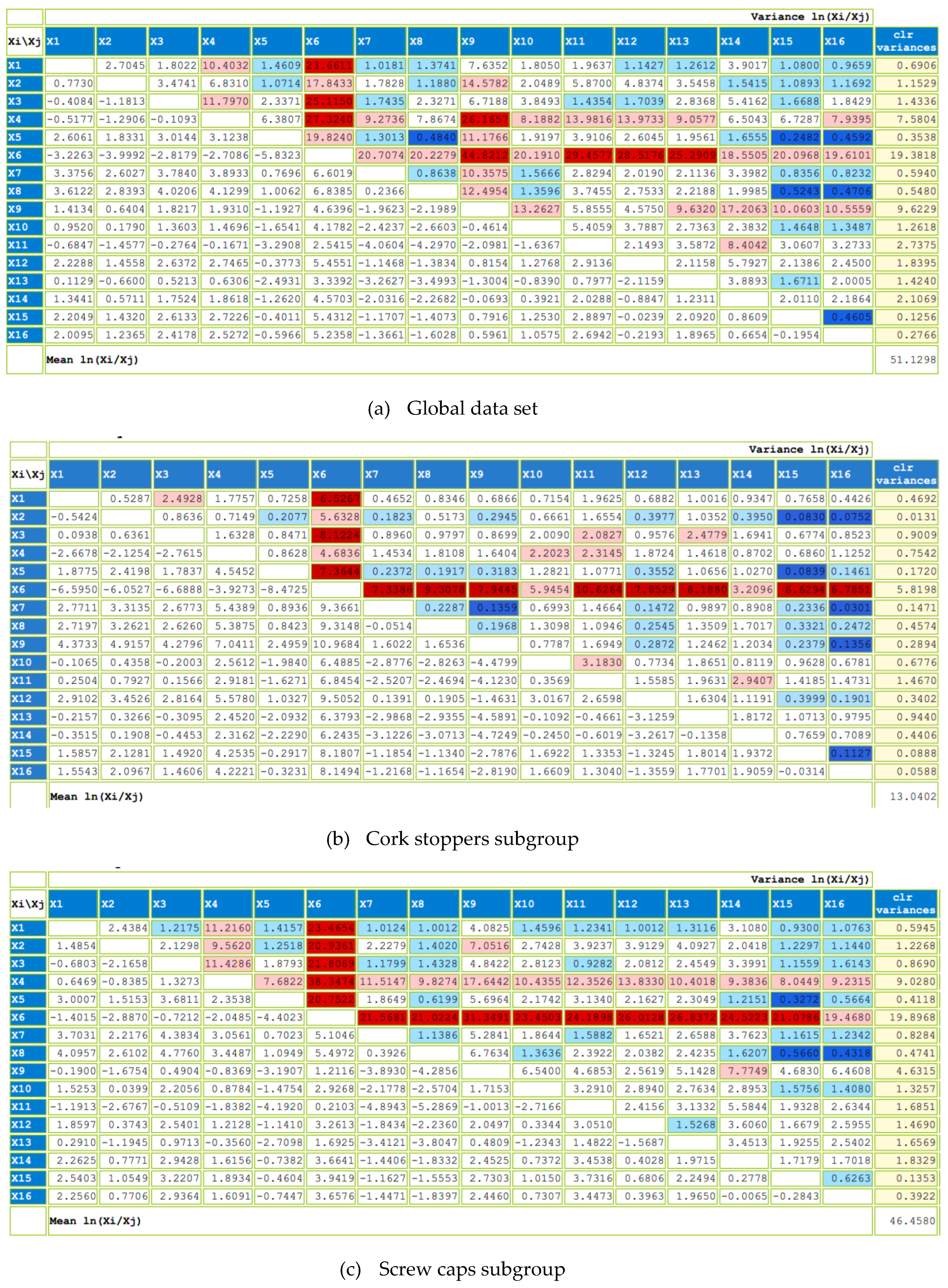 Preprints 114563 g011