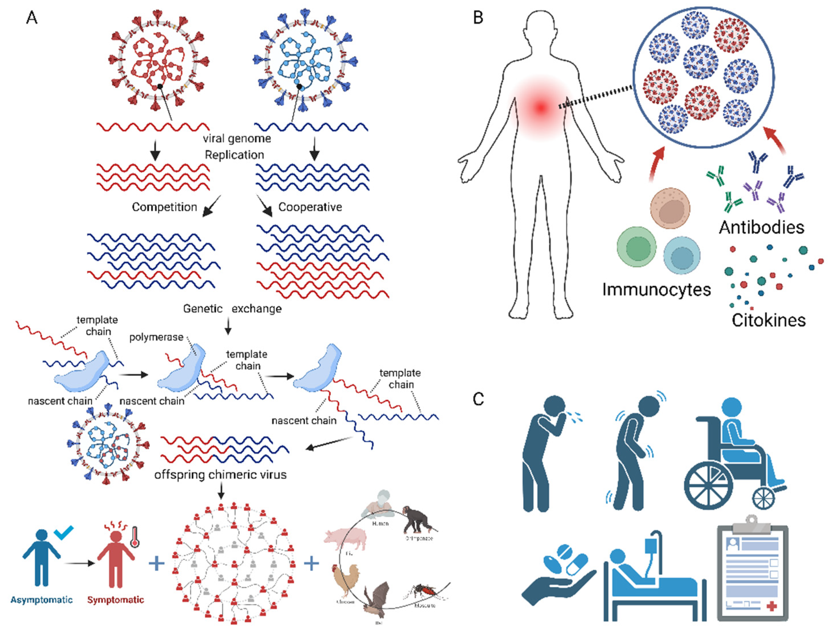 Preprints 103293 g003