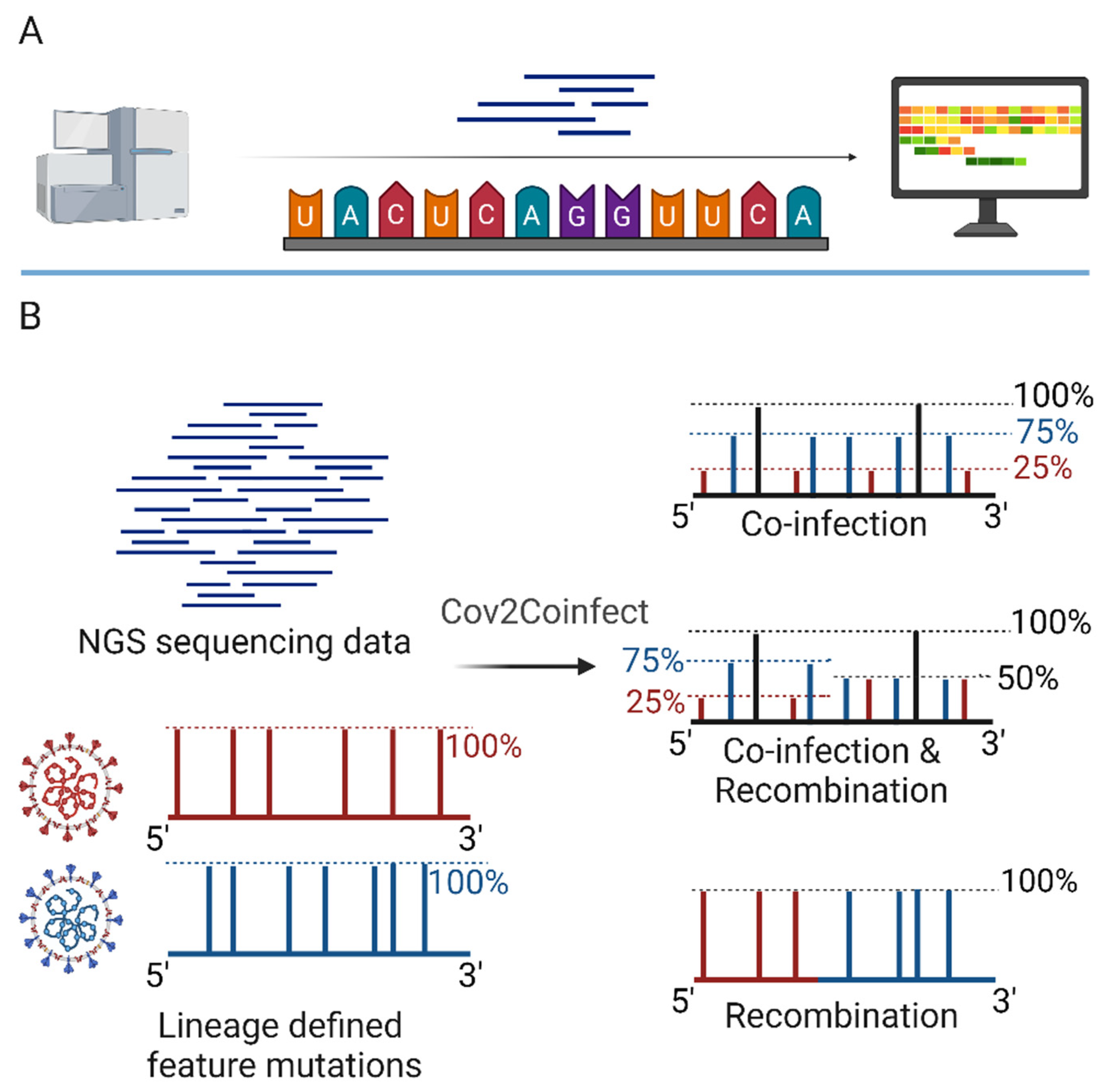 Preprints 103293 g005