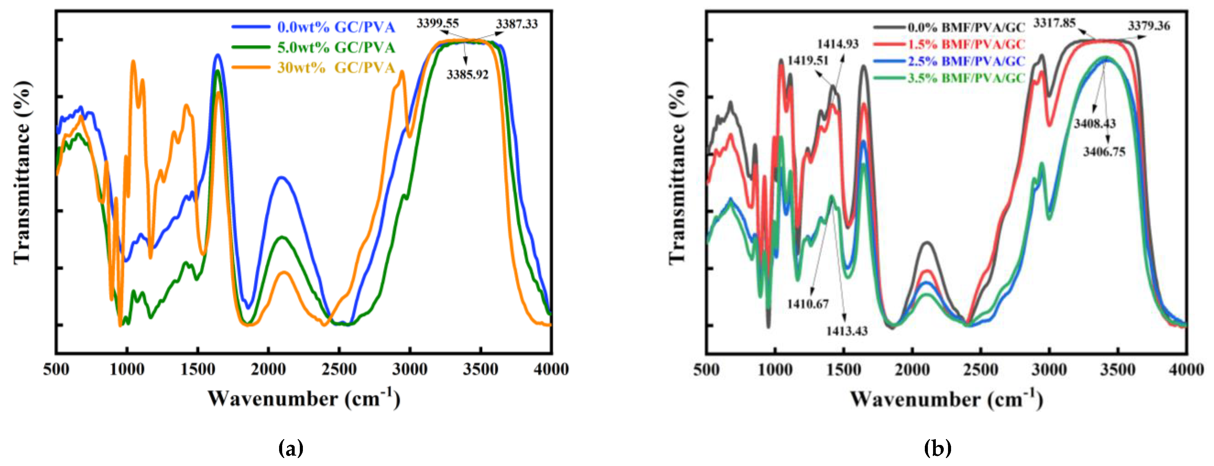 Preprints 76389 g003