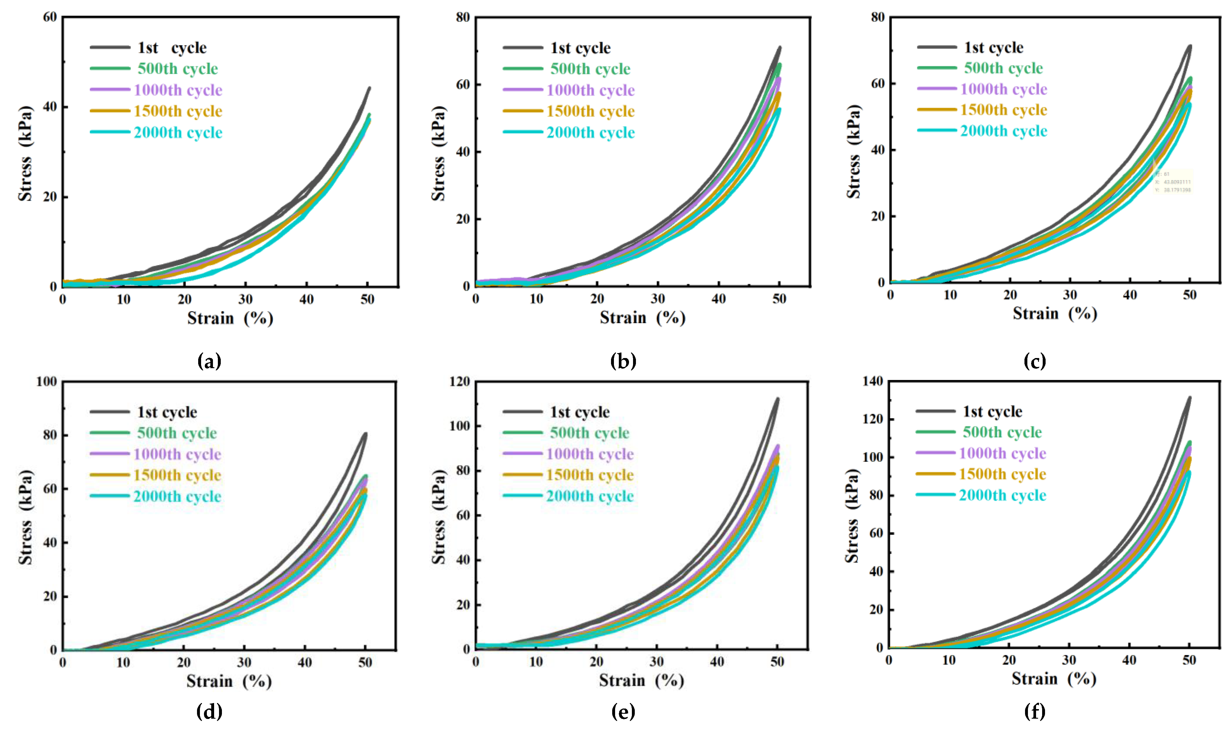 Preprints 76389 g005