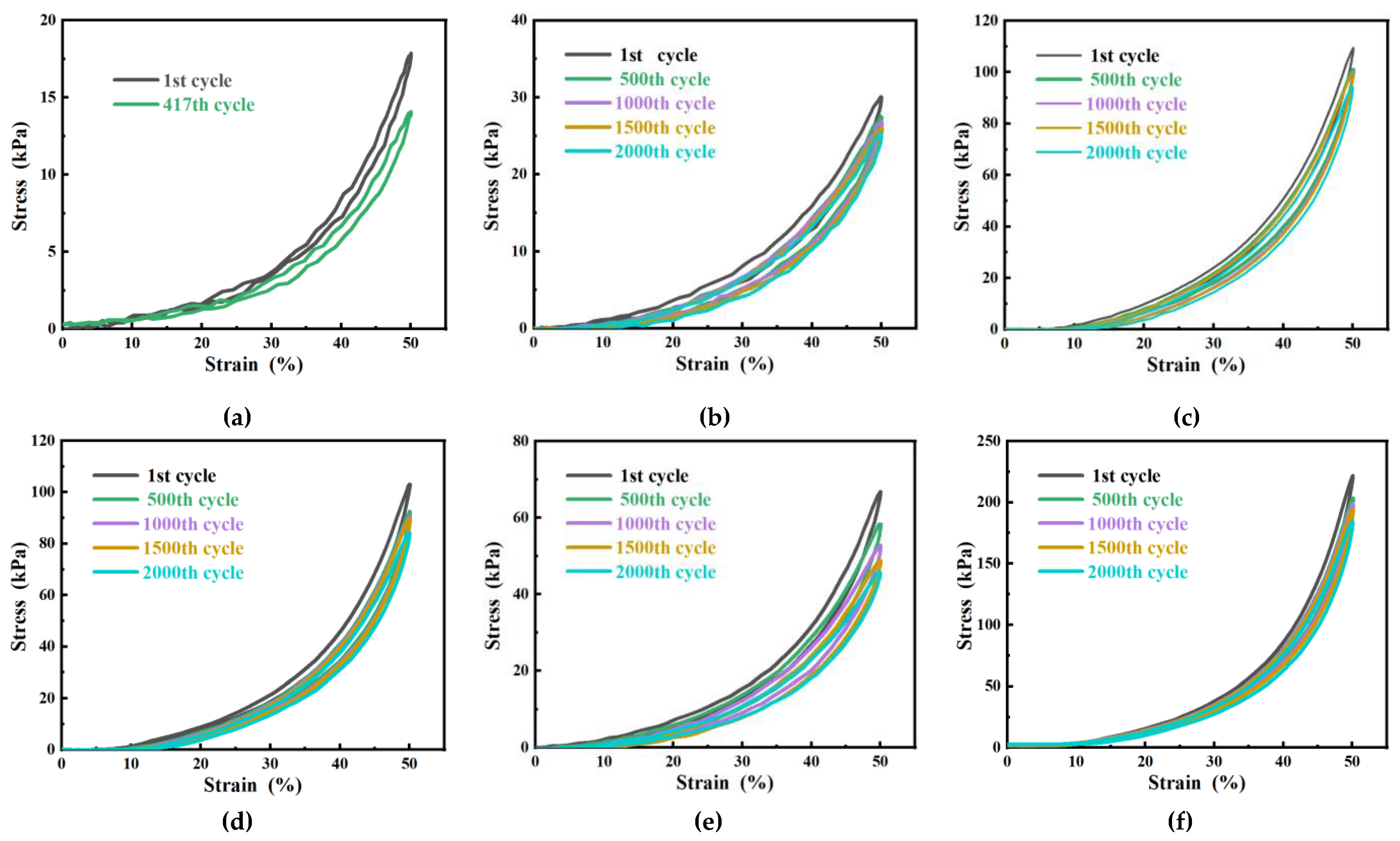 Preprints 76389 g006