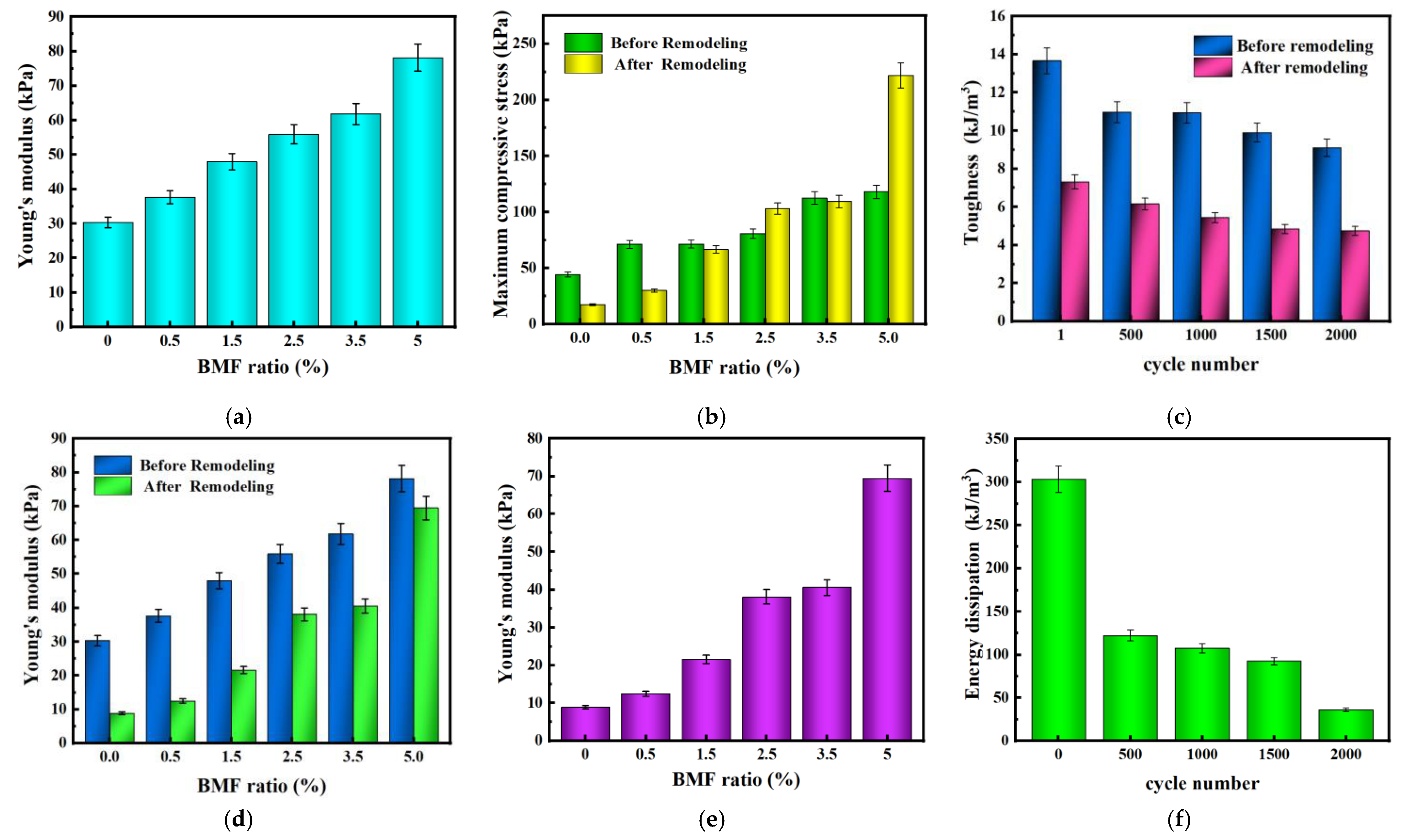 Preprints 76389 g007