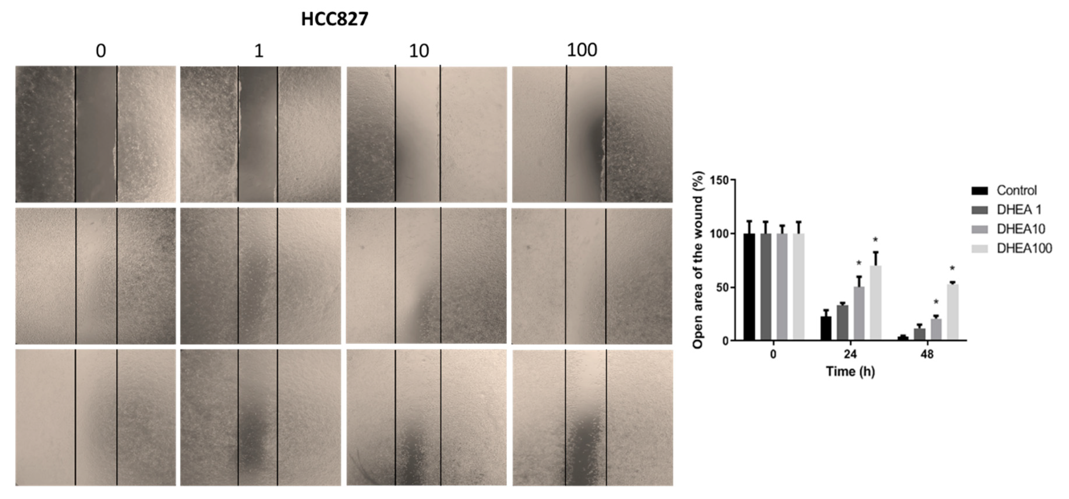 Preprints 86124 g005