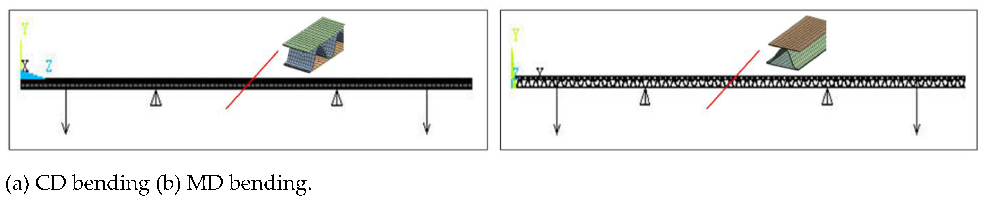 Preprints 116336 g004