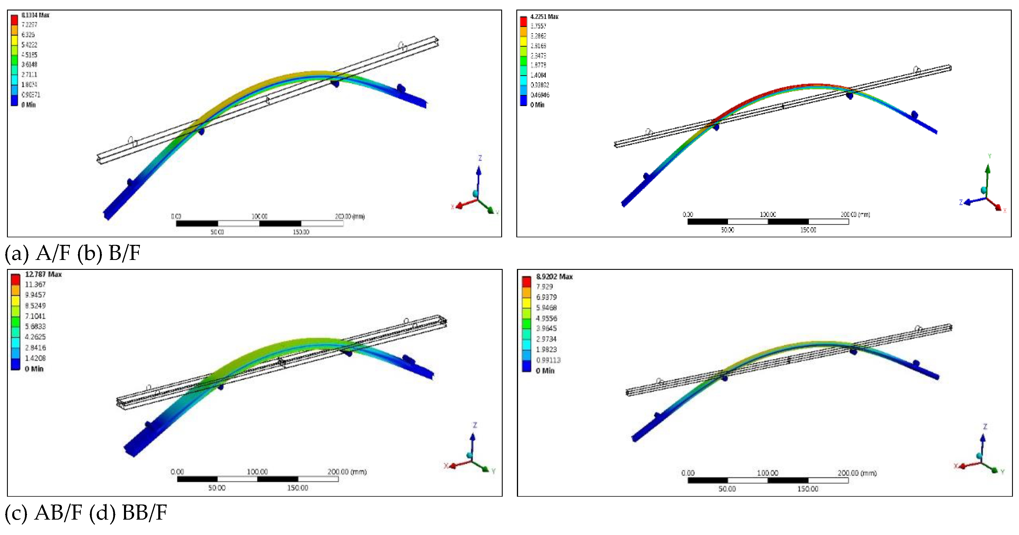 Preprints 116336 g005