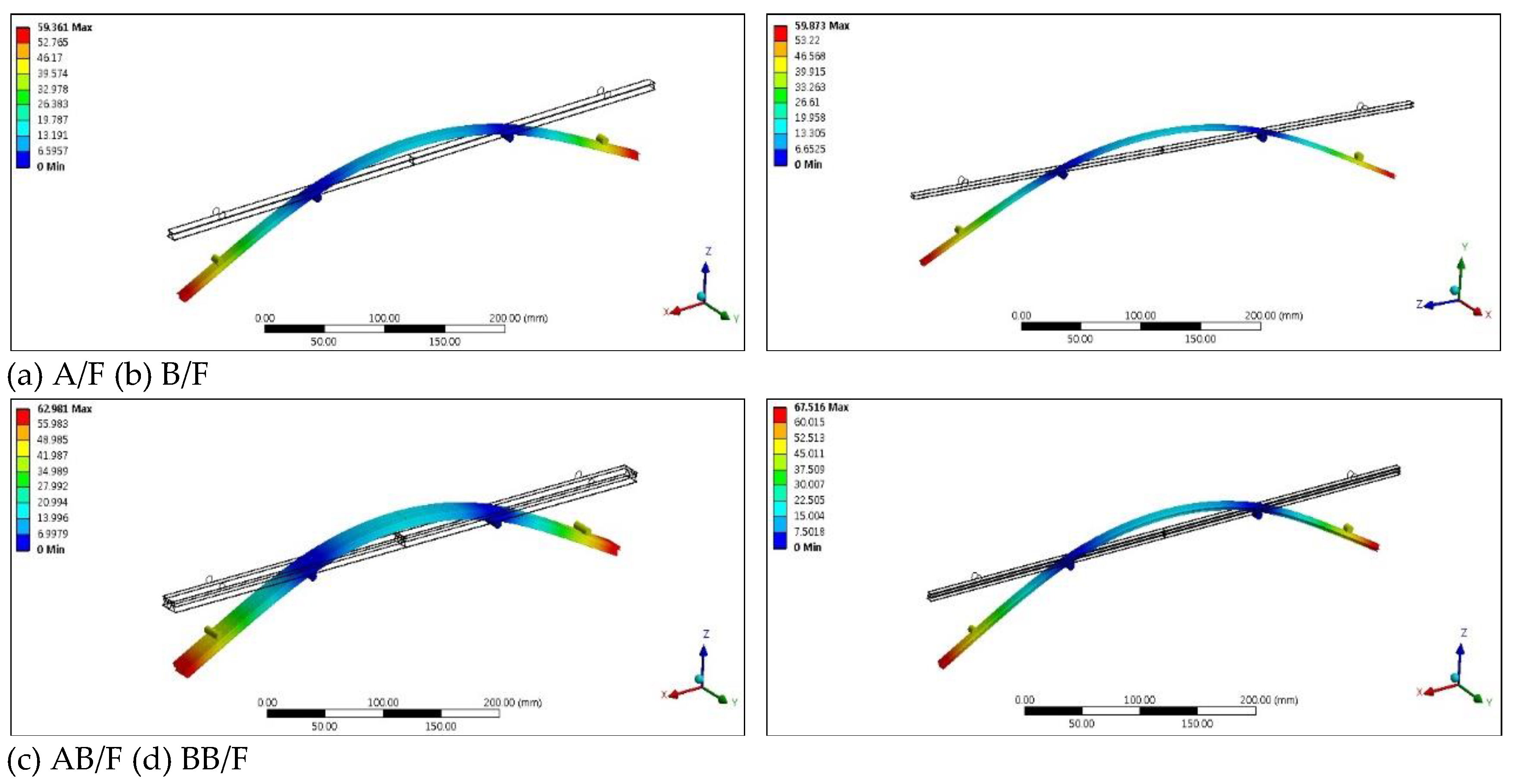 Preprints 116336 g006