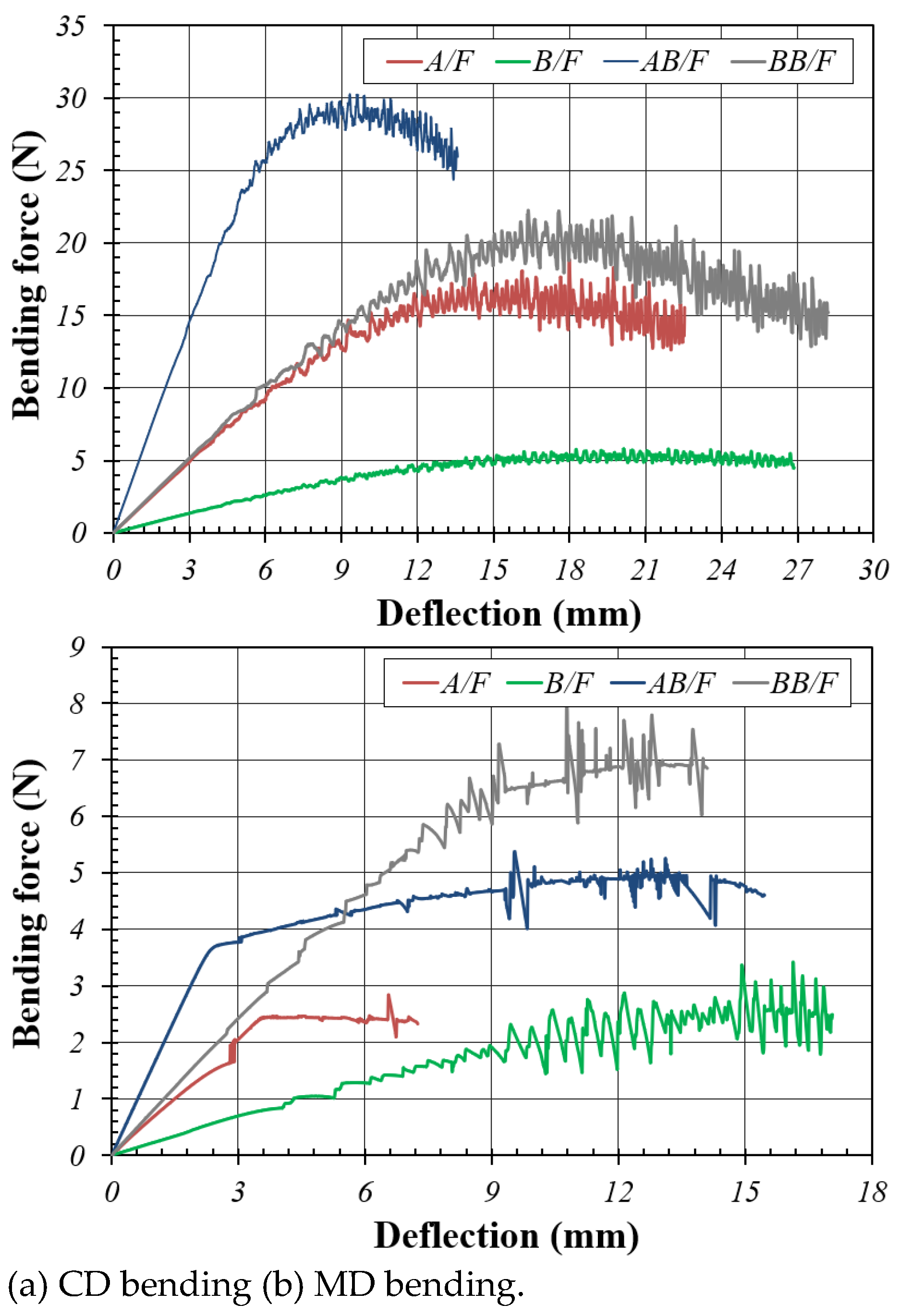 Preprints 116336 g007