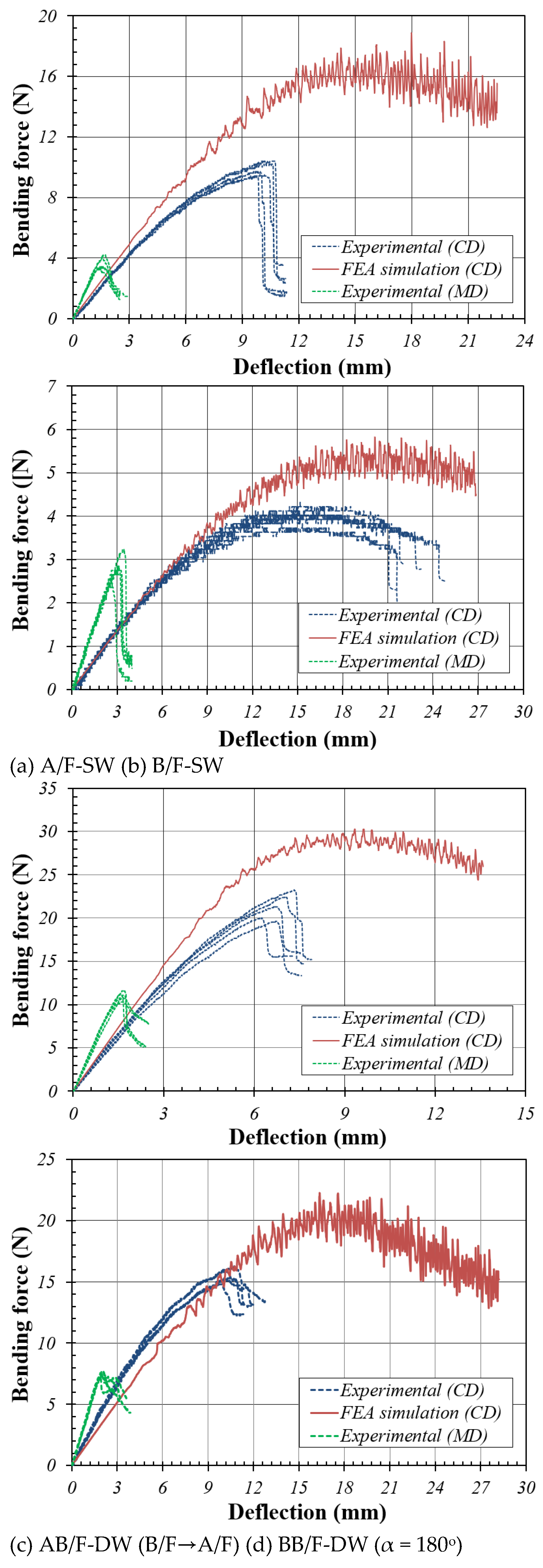 Preprints 116336 g010