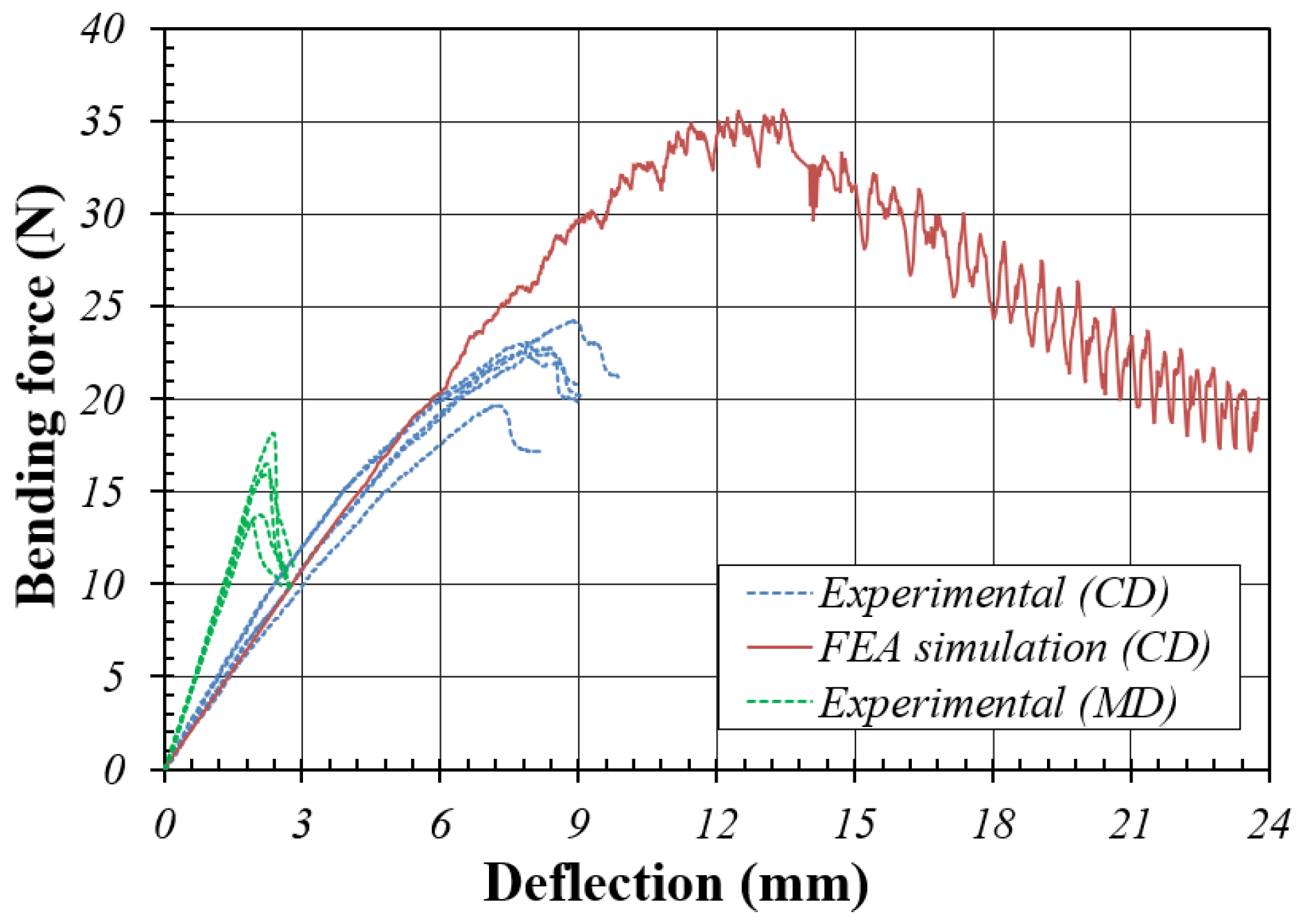 Preprints 116336 g011