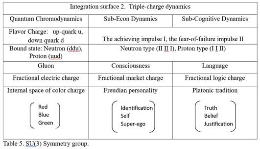 Preprints 119404 i003