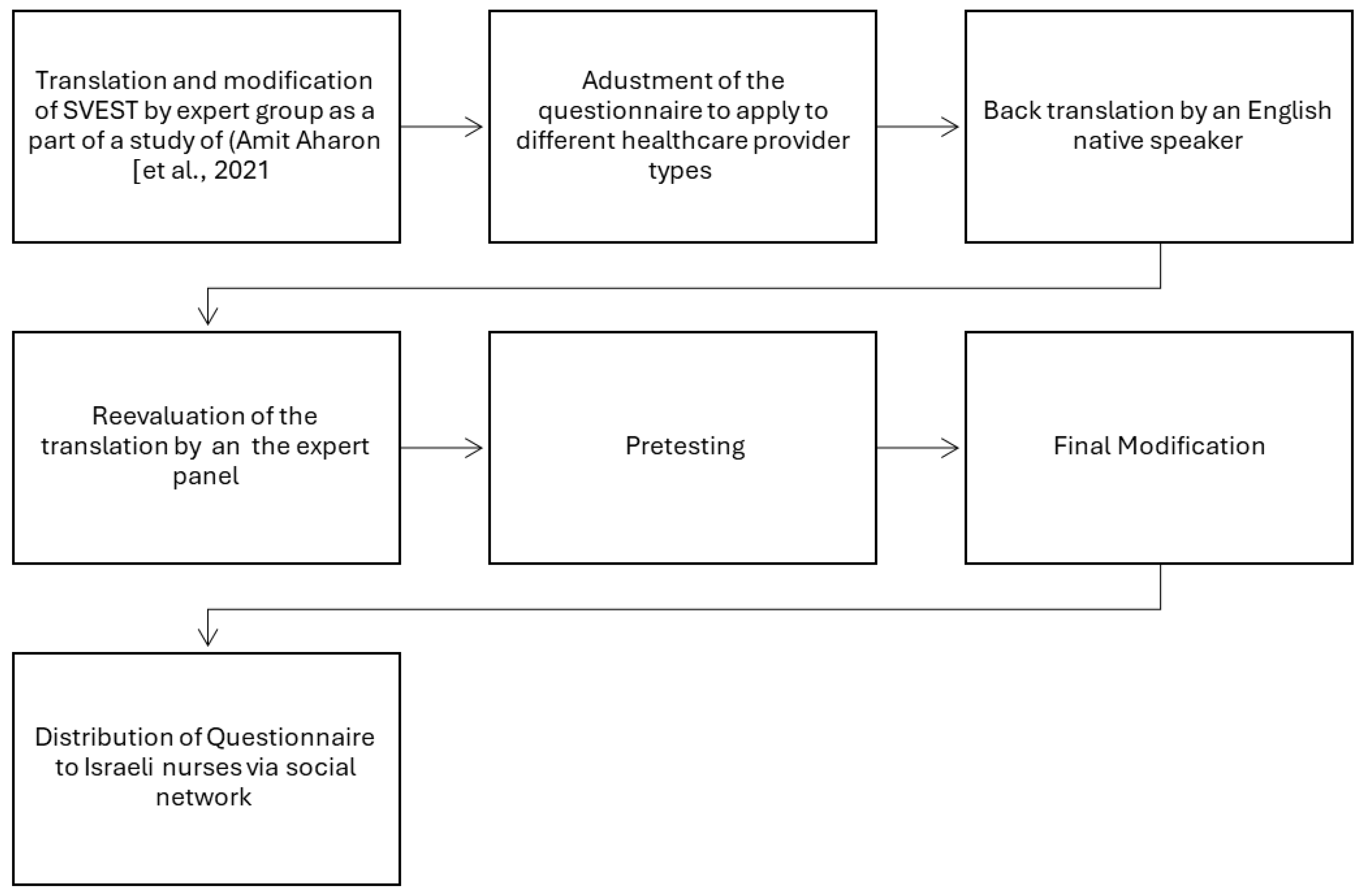 Preprints 118953 g001