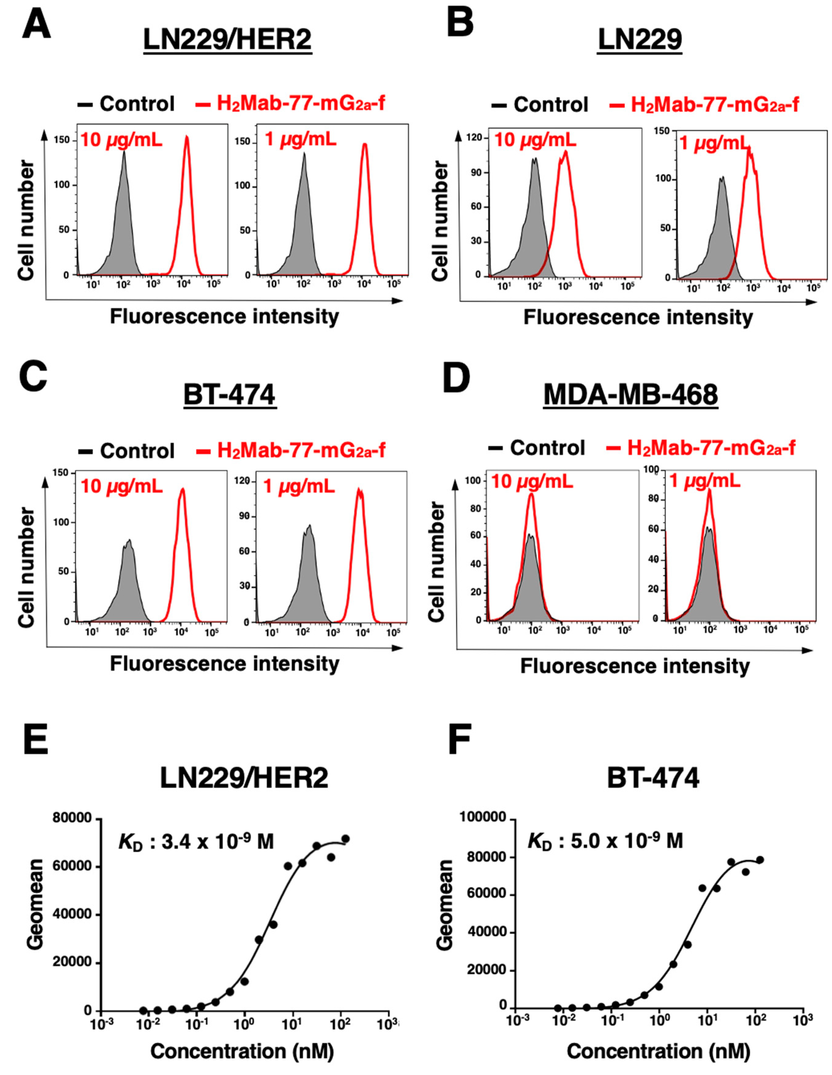 Preprints 79293 g002