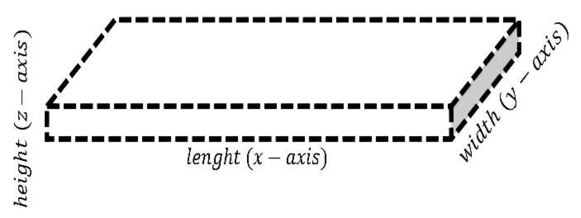 Preprints 117311 g001