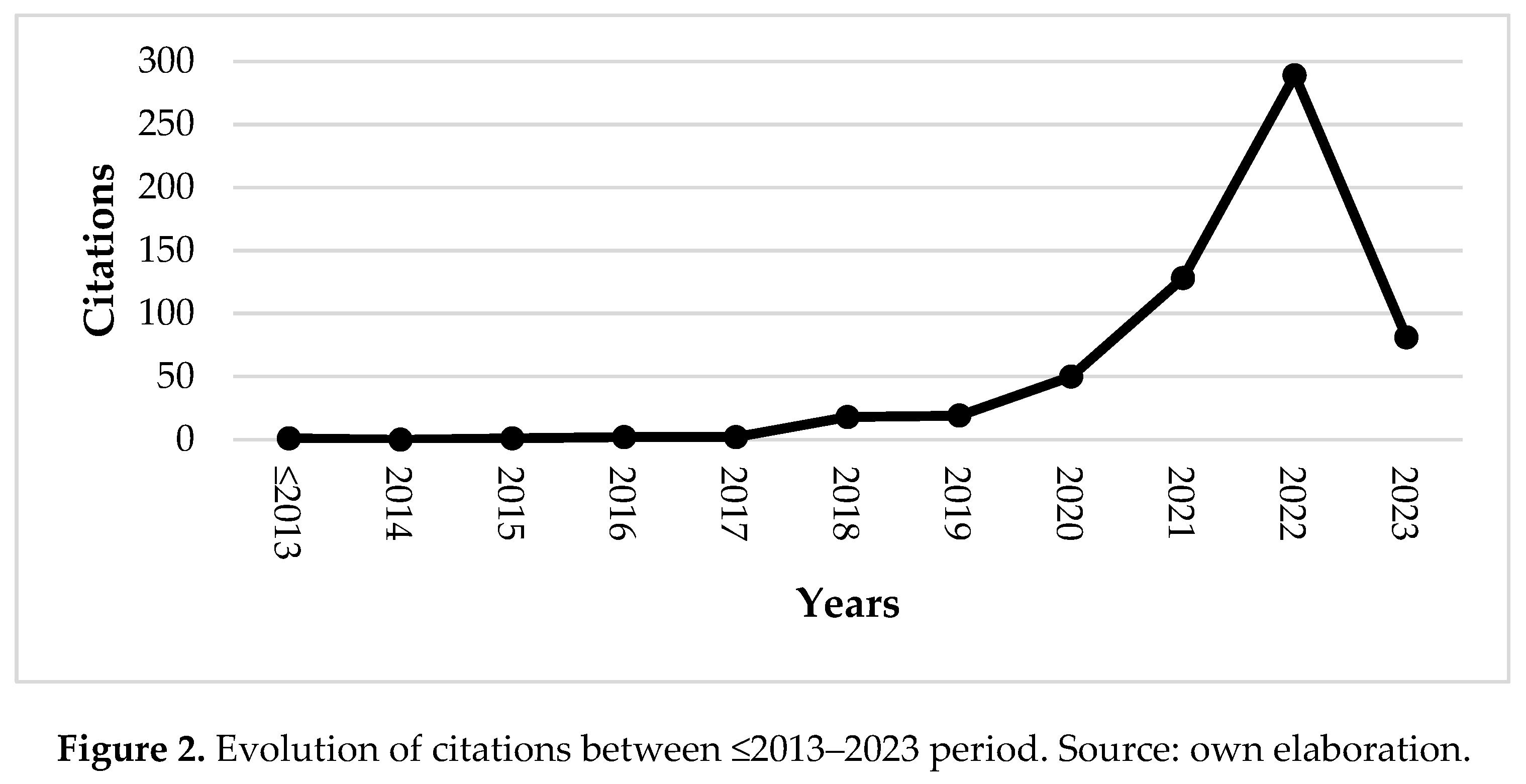 Preprints 72892 g002