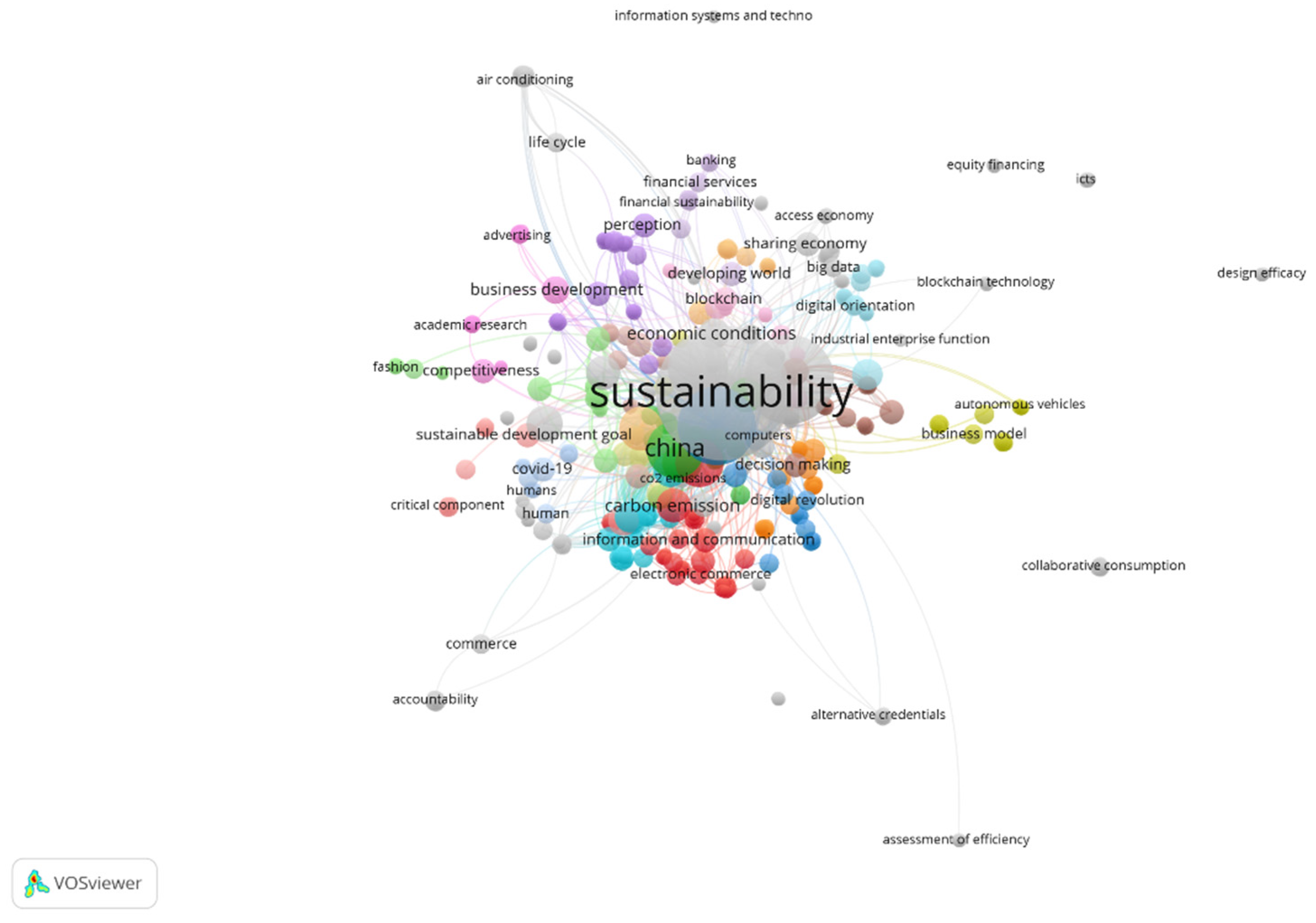 Preprints 72892 g003