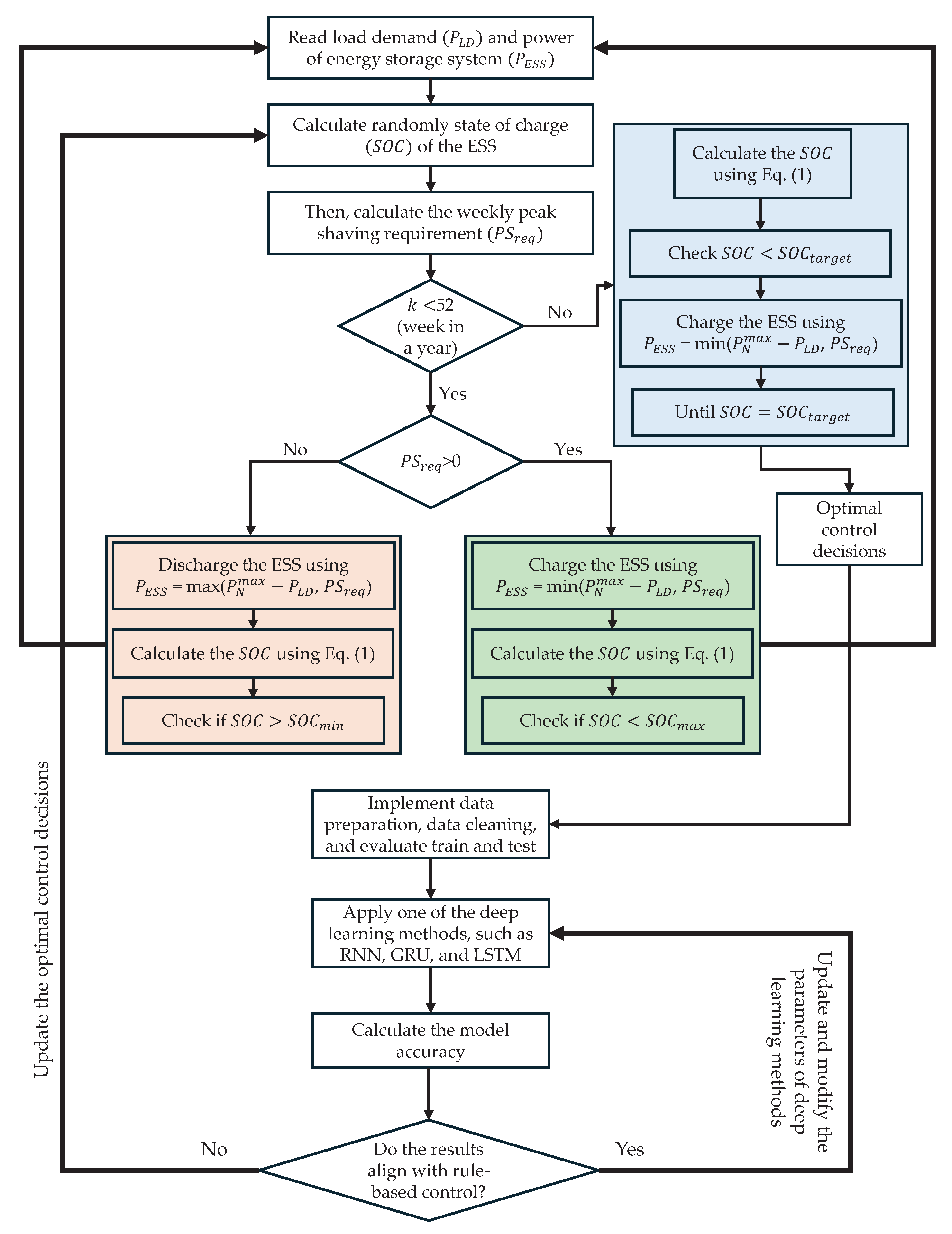 Preprints 103442 g002