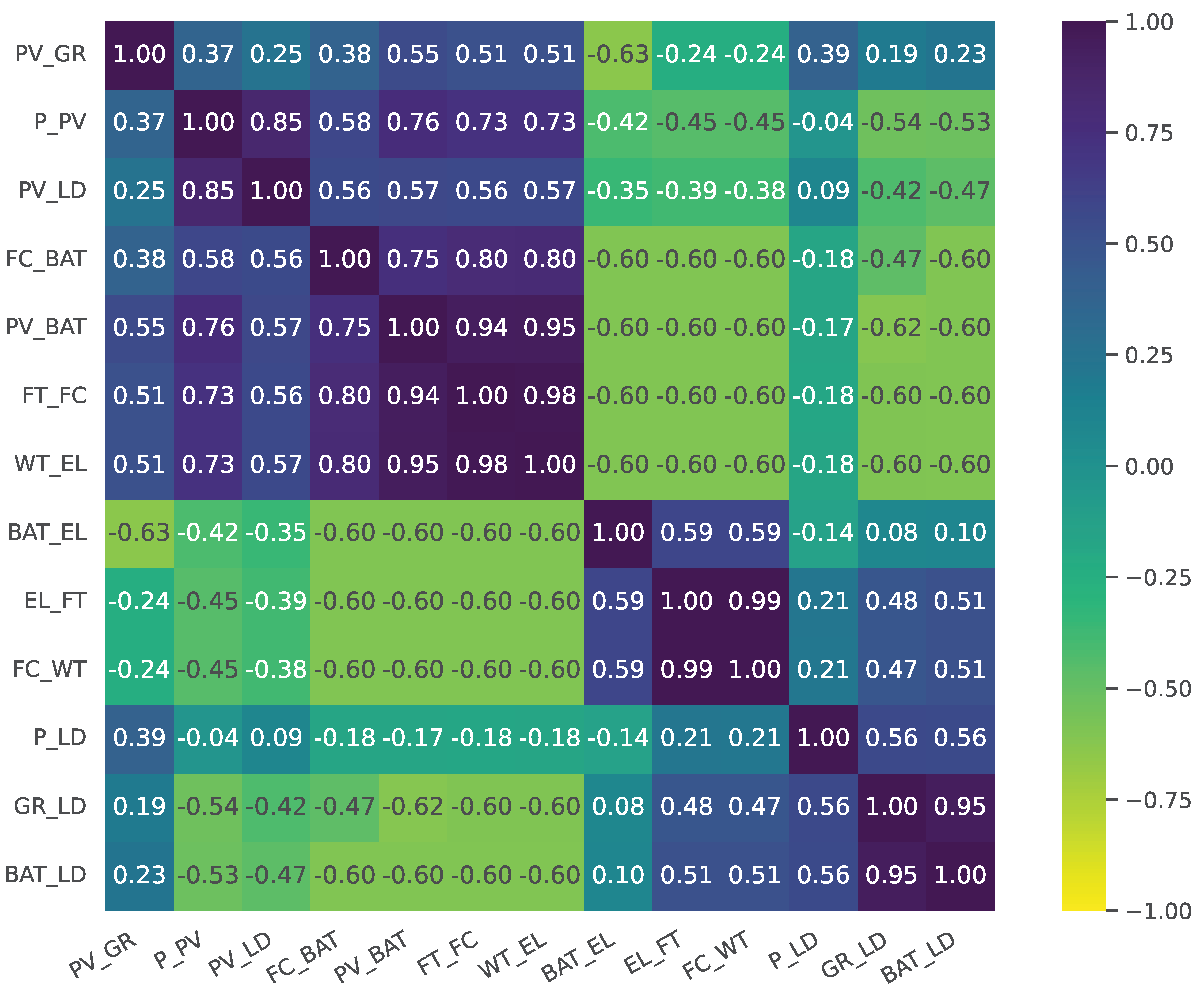 Preprints 103442 g003