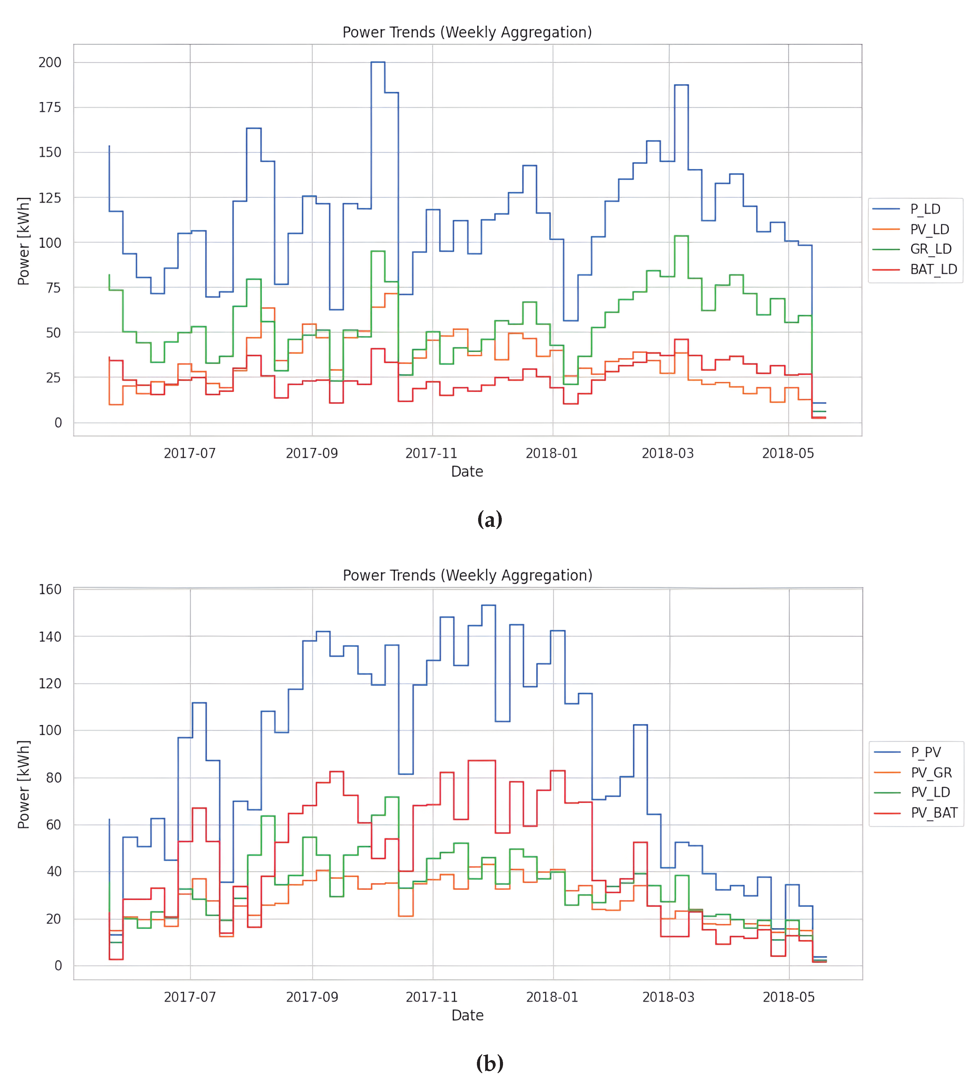 Preprints 103442 g006