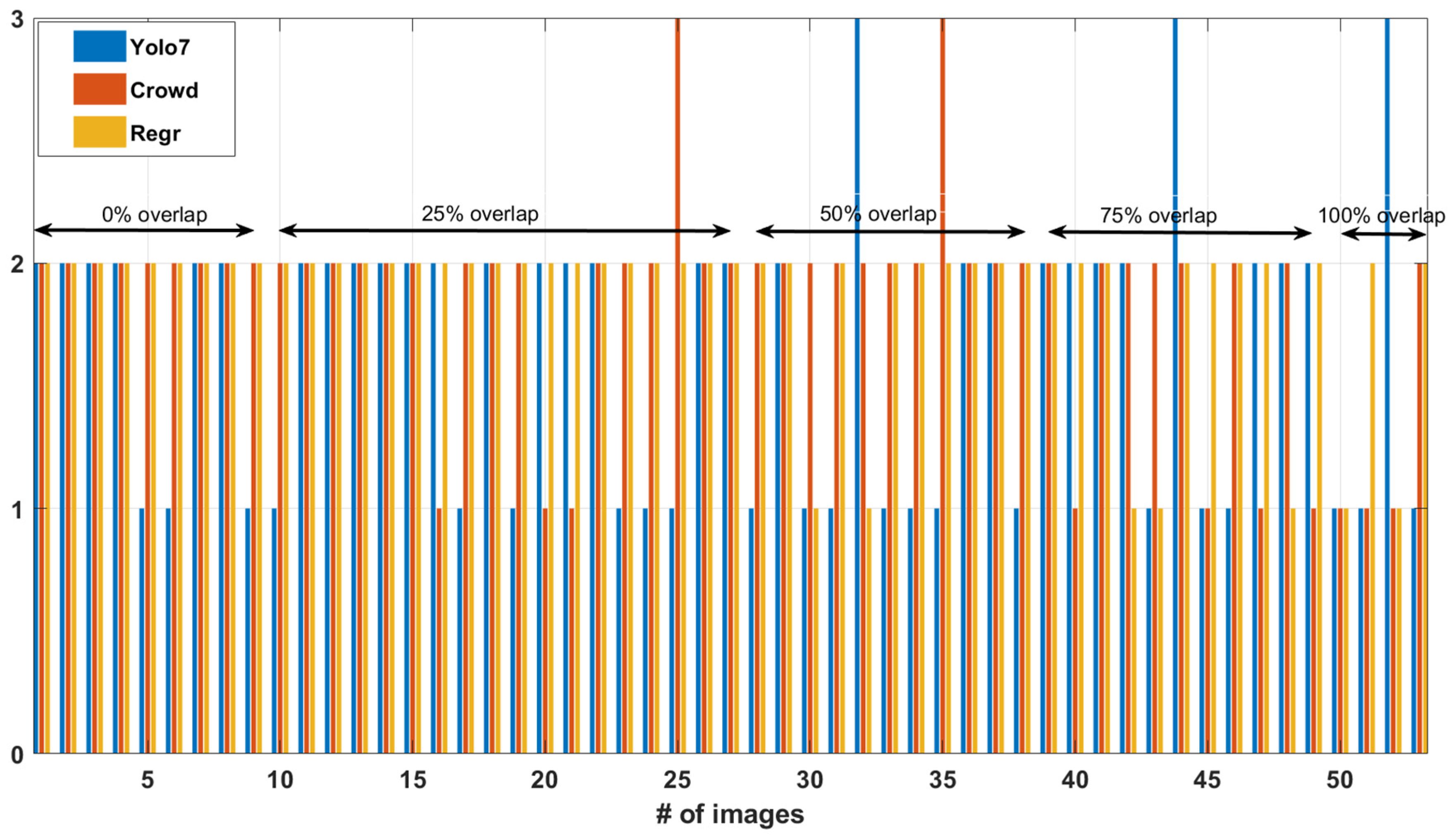 Preprints 69528 g006