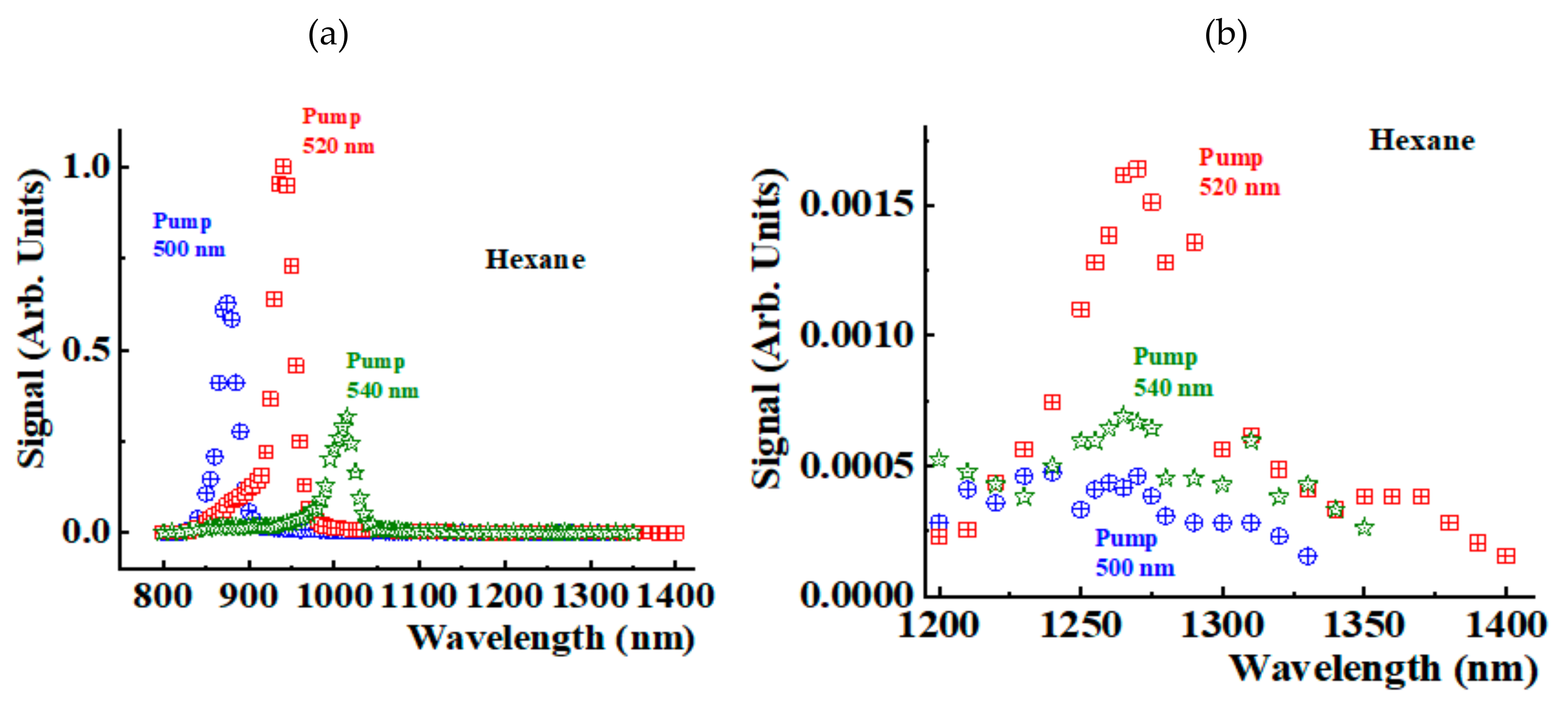 Preprints 108489 g003