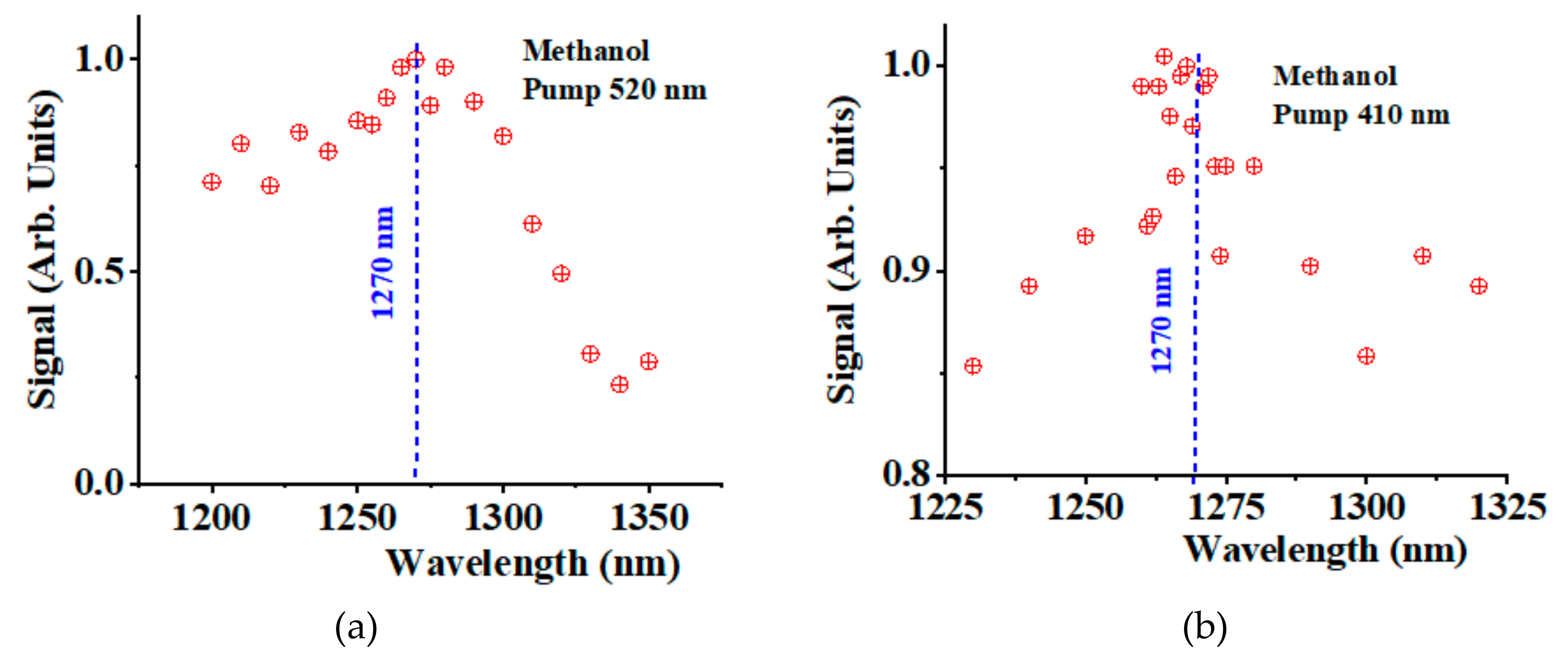 Preprints 108489 g004