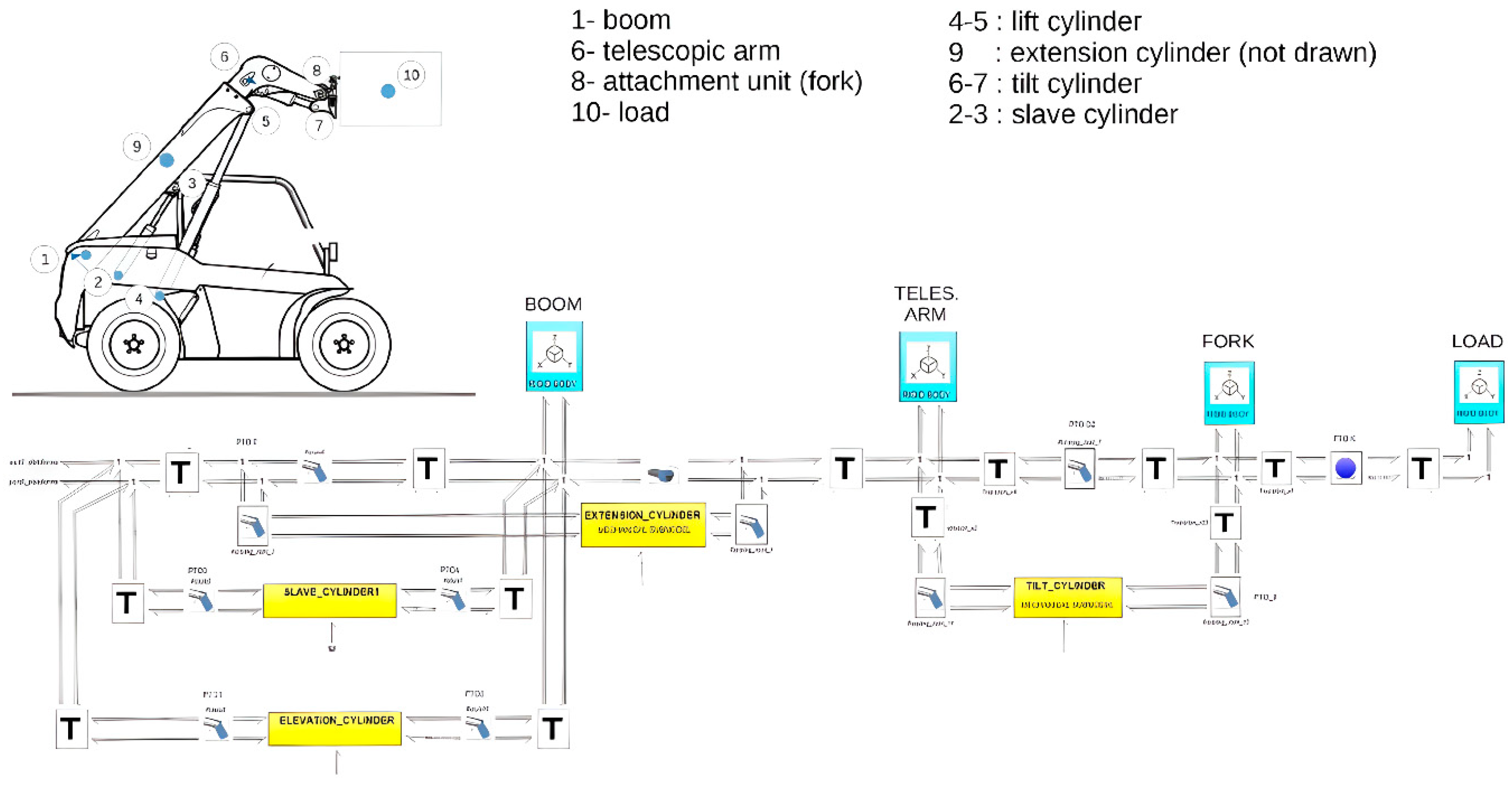 Preprints 119628 g010