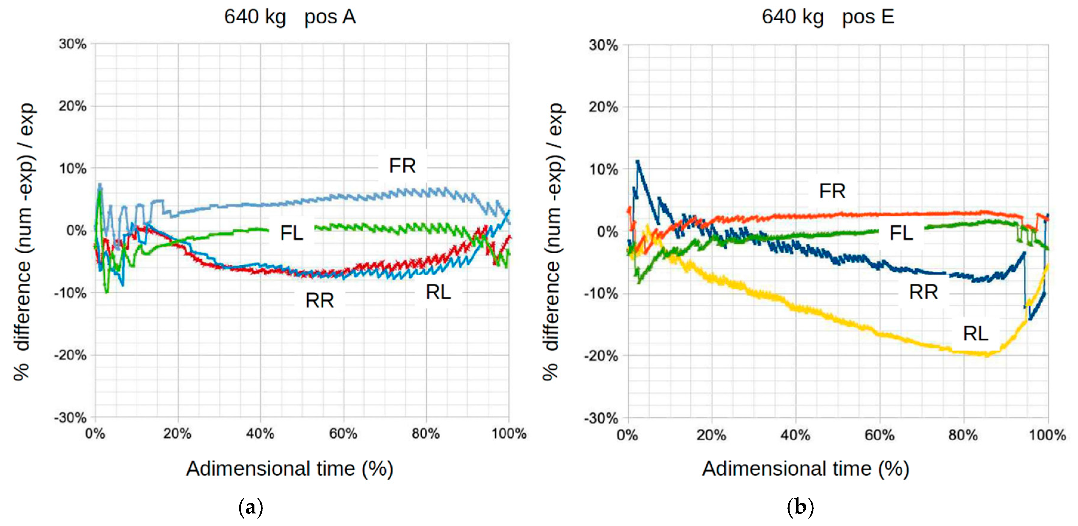 Preprints 119628 g024