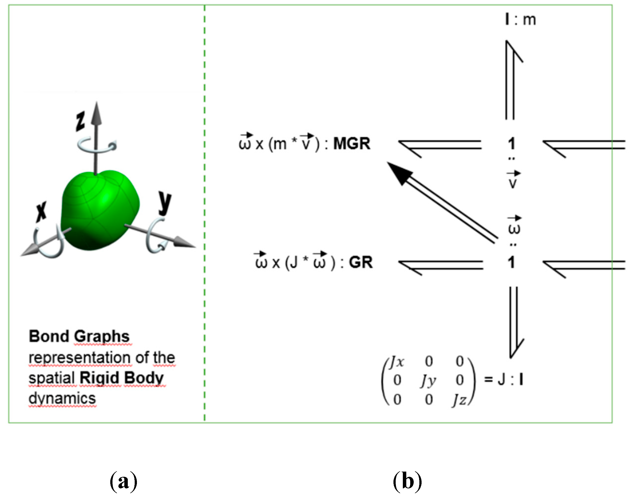 Preprints 119628 g0a1