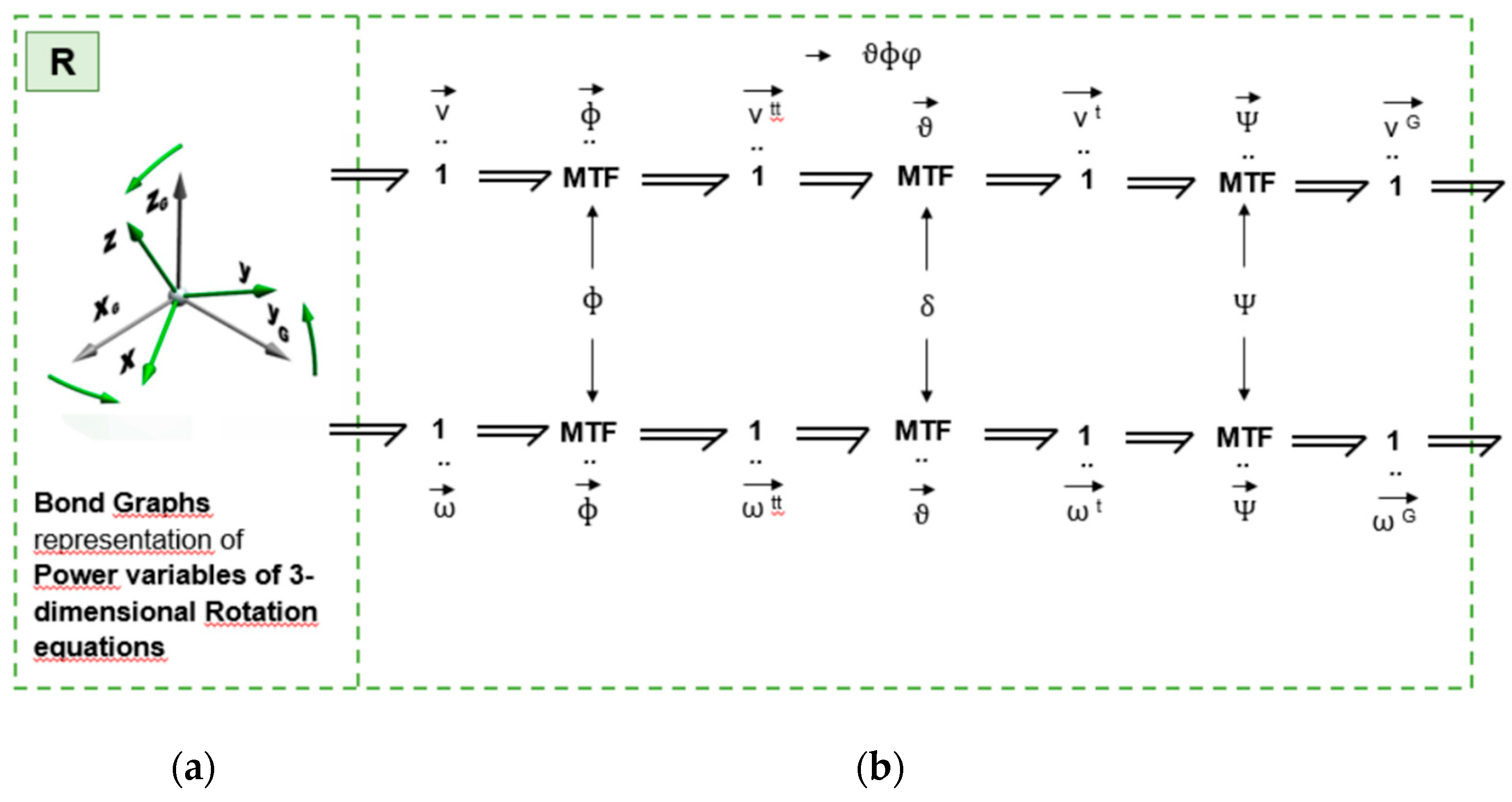 Preprints 119628 g0a3