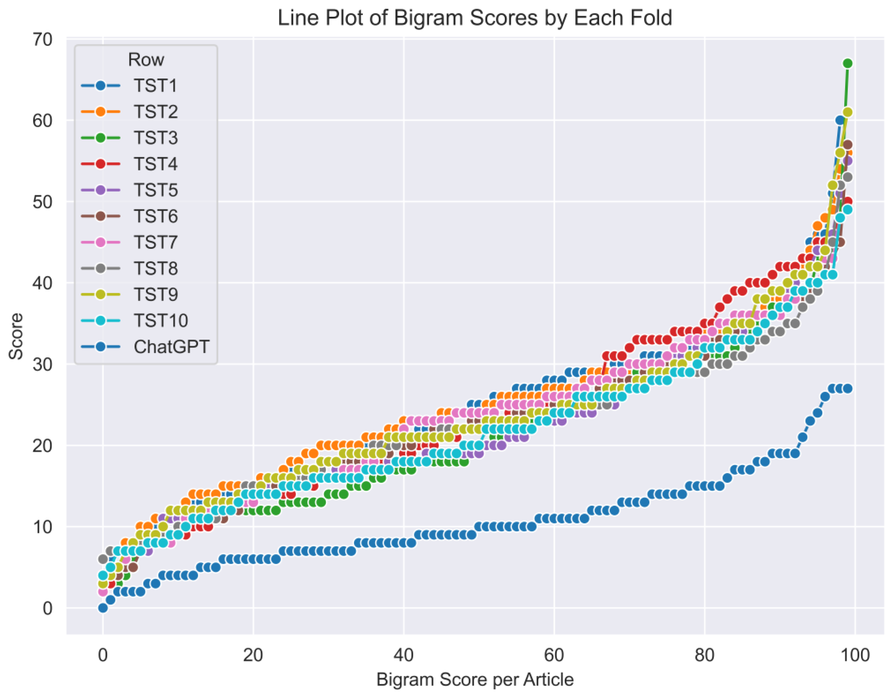 Preprints 71005 g005