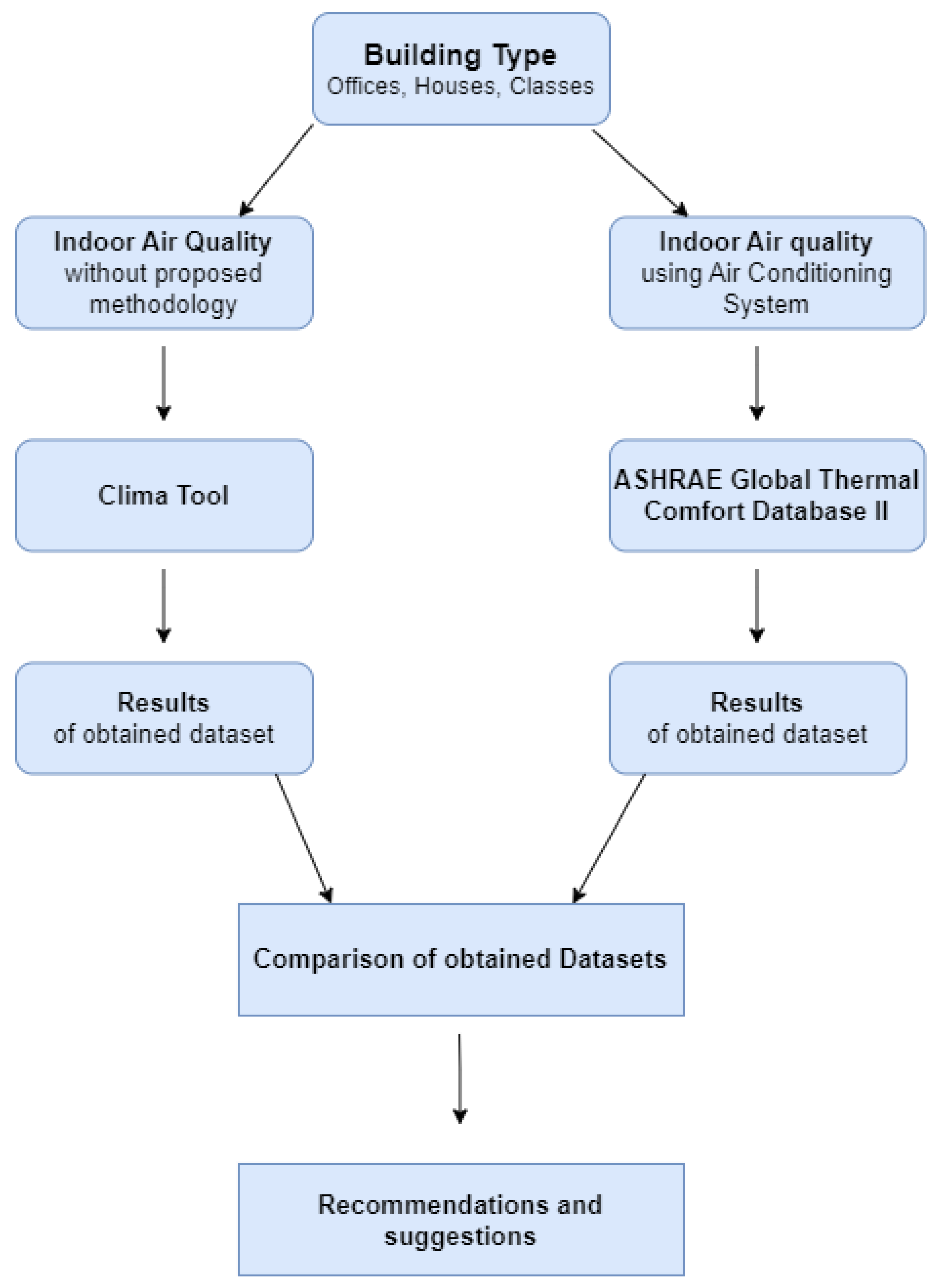 Preprints 80126 g006