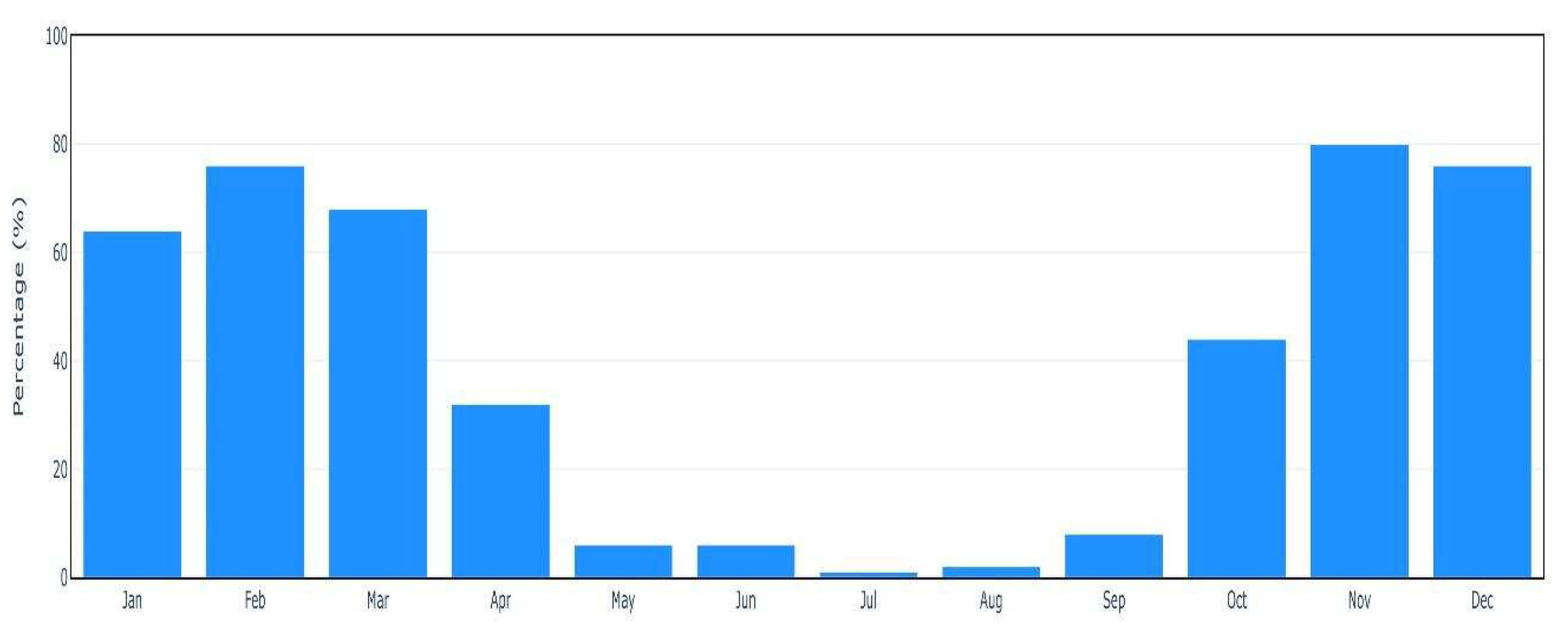 Preprints 80126 g010