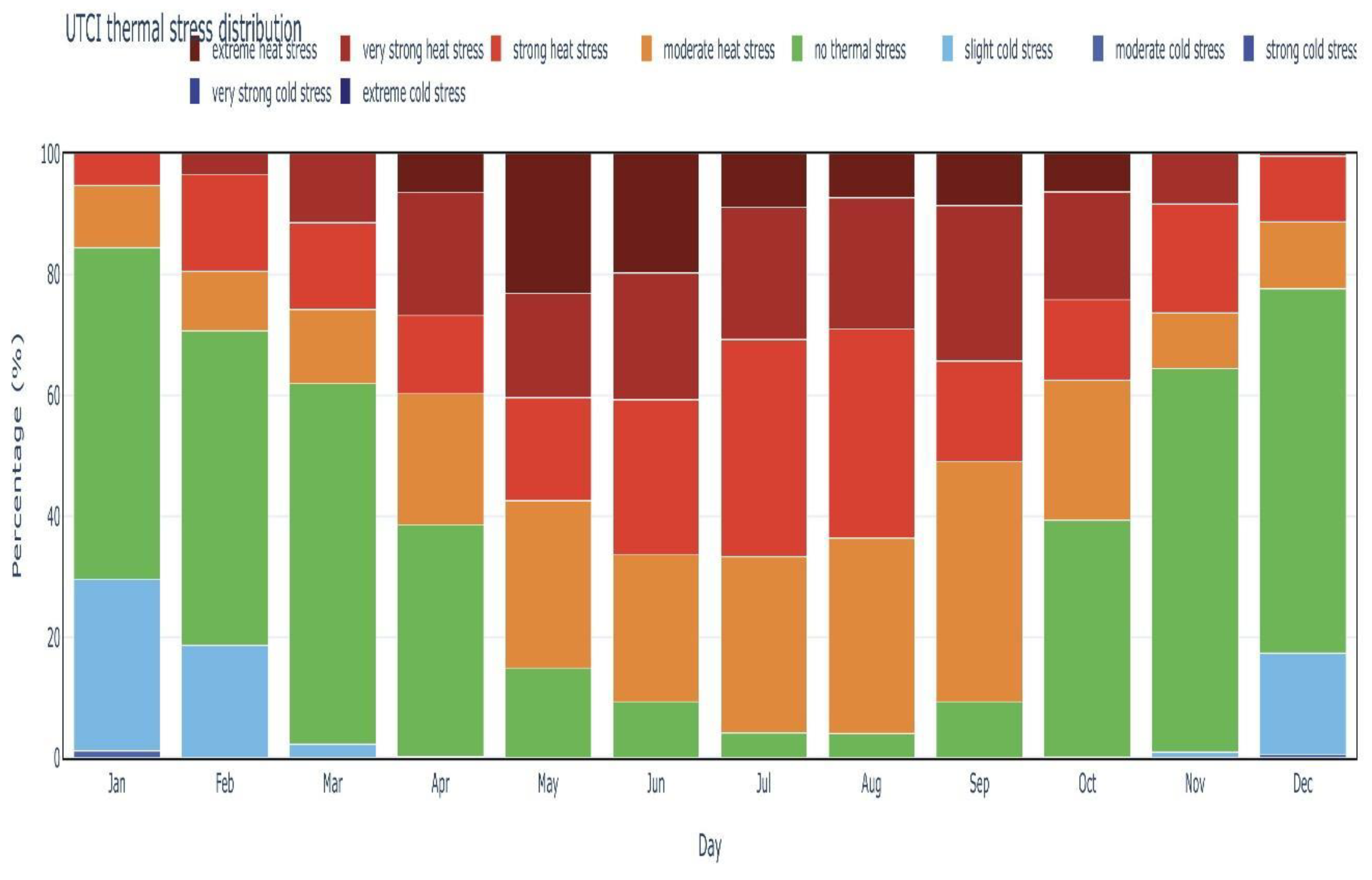 Preprints 80126 g011