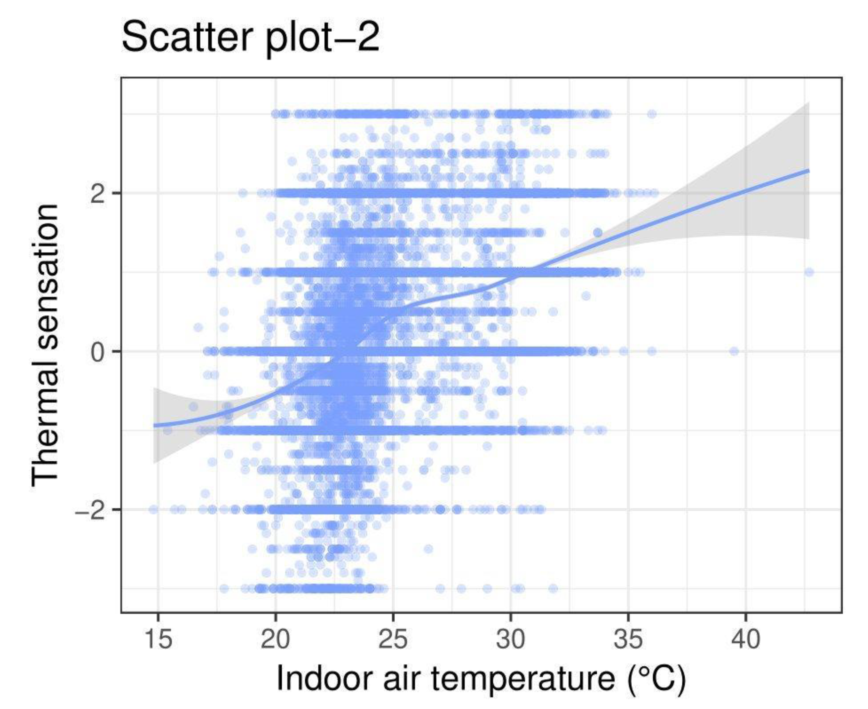 Preprints 80126 g015