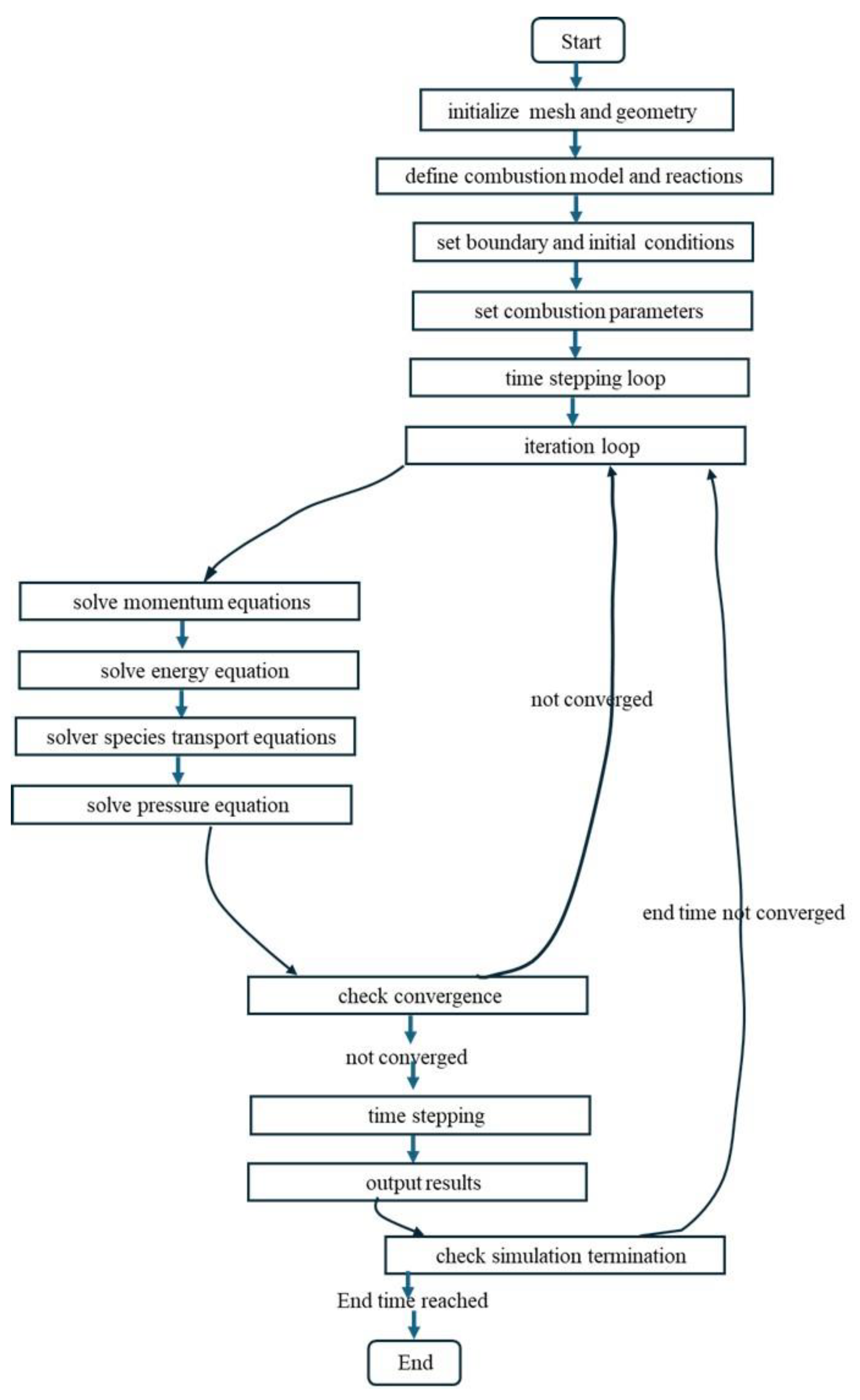 Preprints 117708 g003