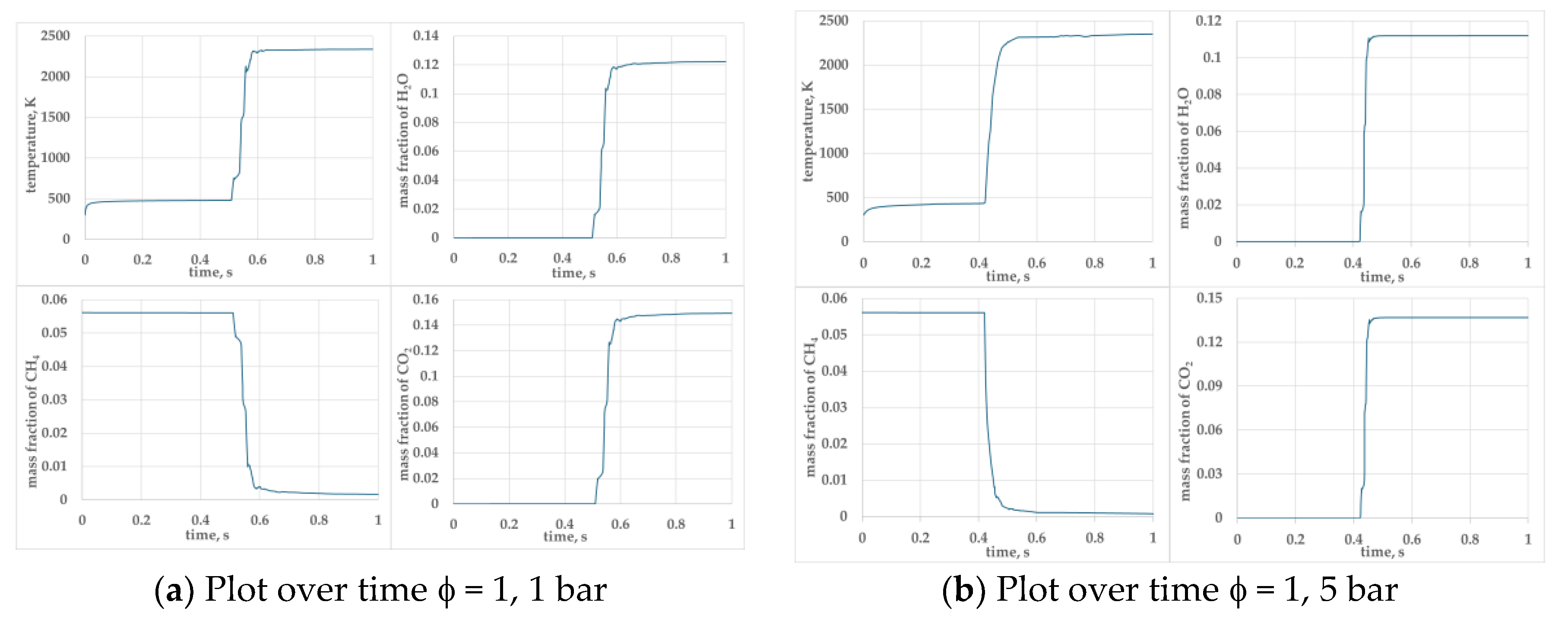 Preprints 117708 g005a