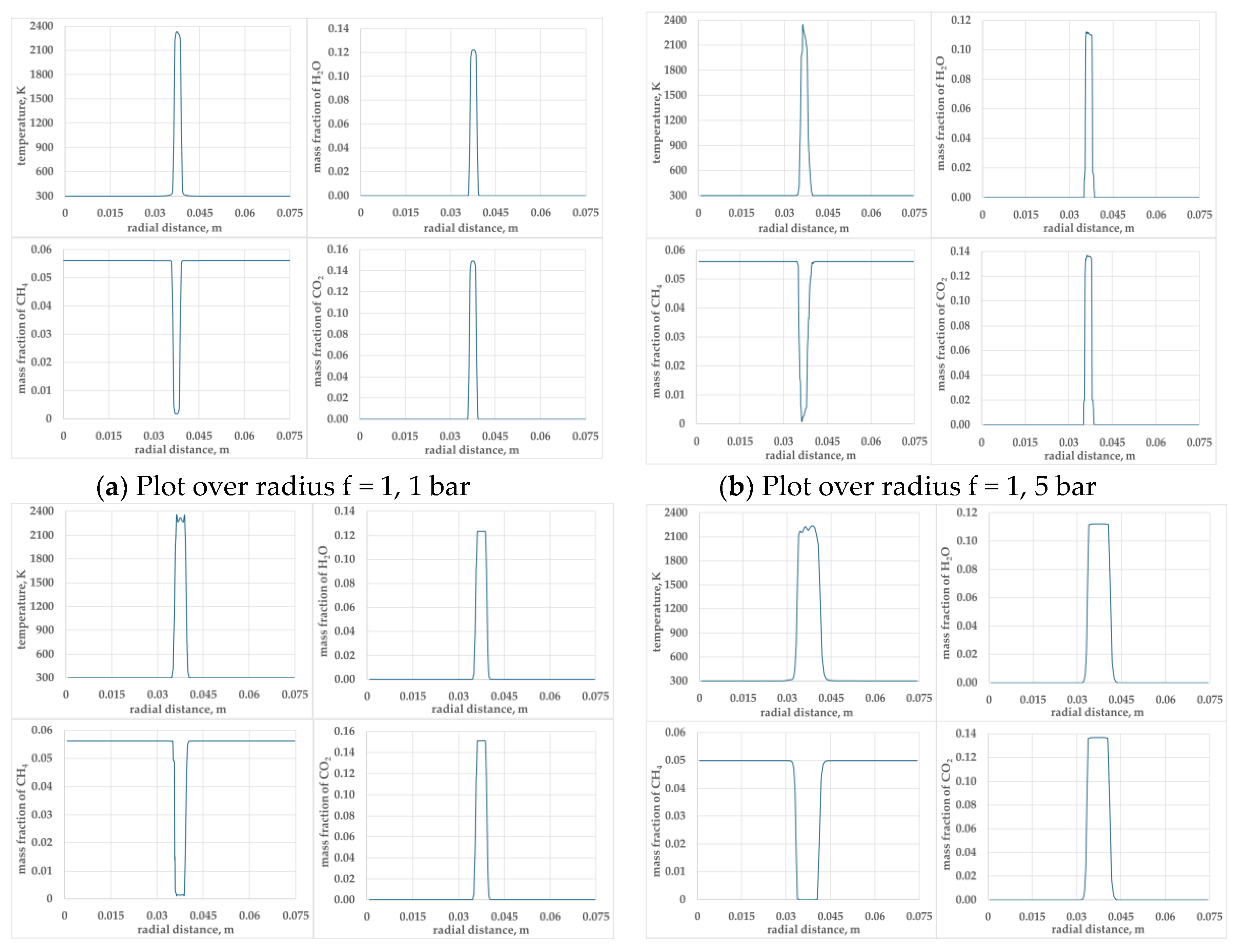 Preprints 117708 g006a