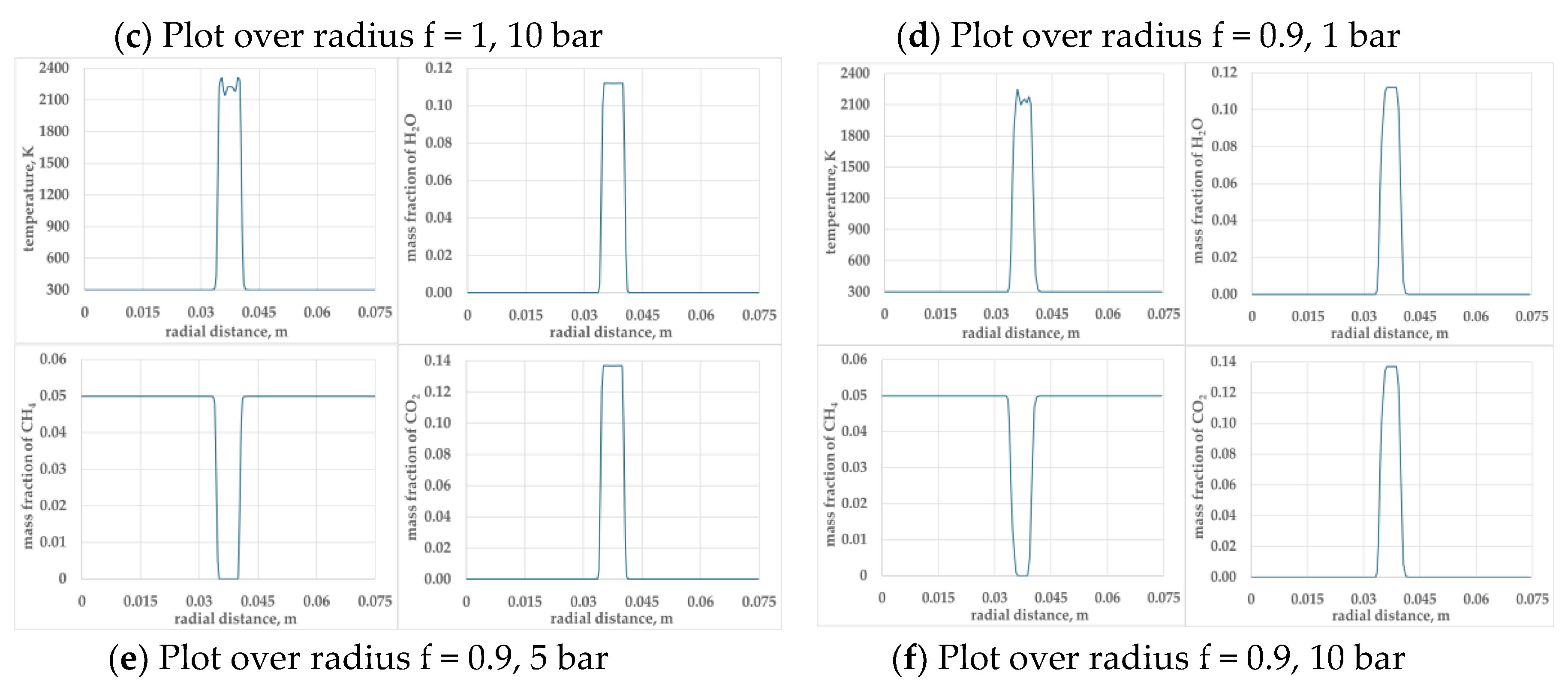 Preprints 117708 g006b