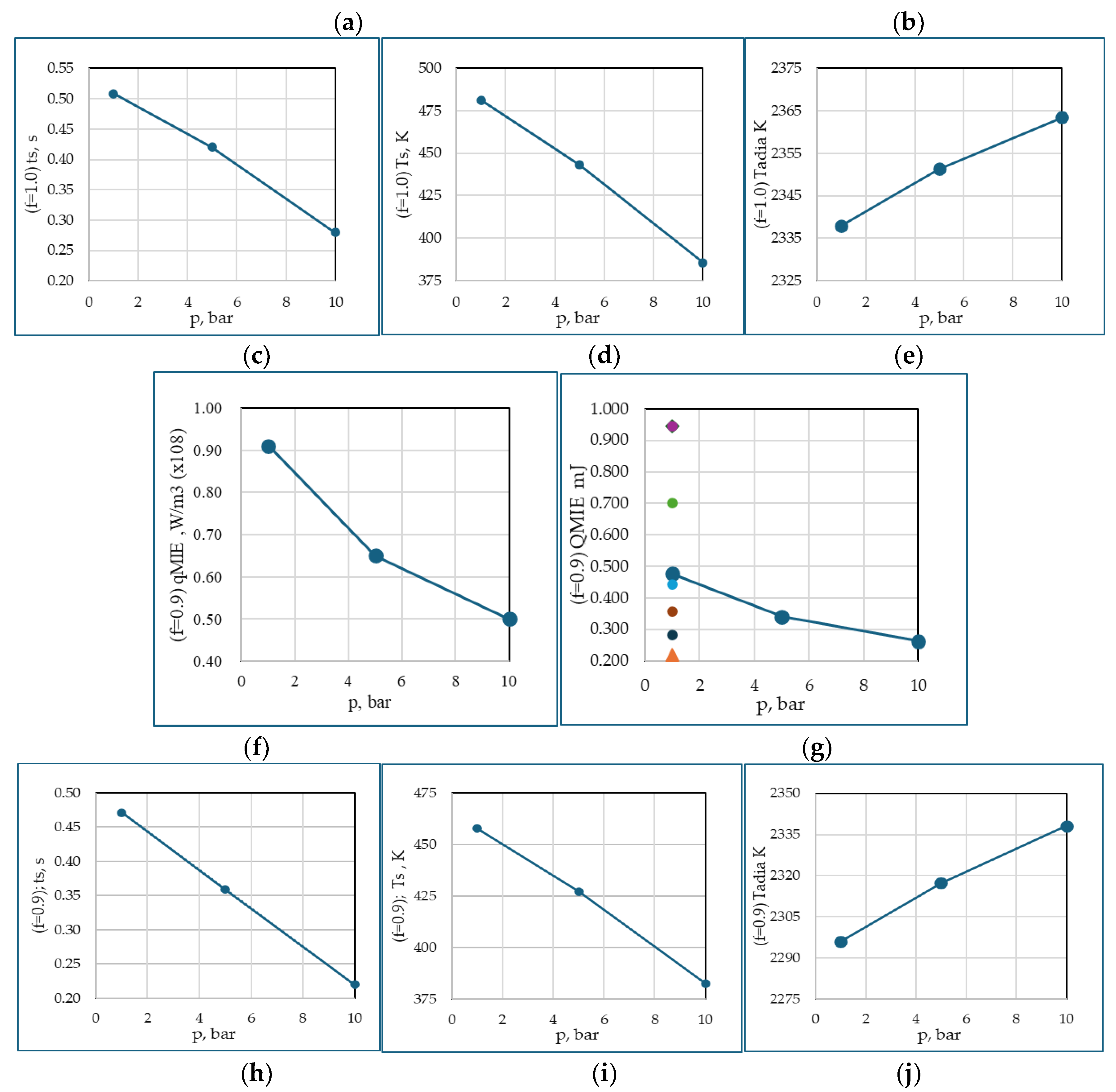 Preprints 117708 g008b