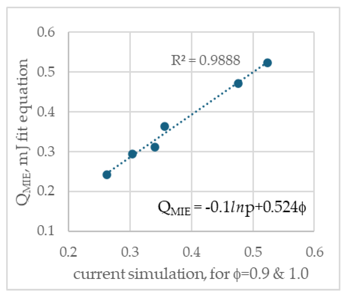 Preprints 117708 g010