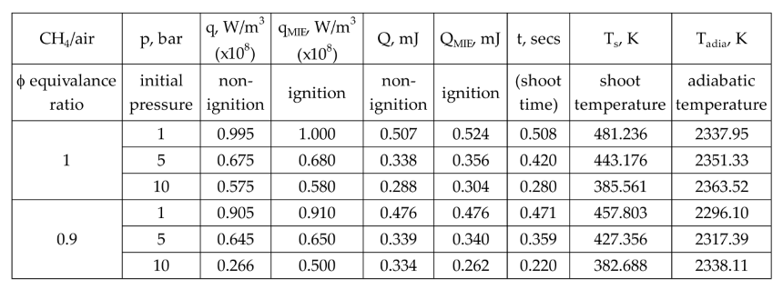 Preprints 117708 i001