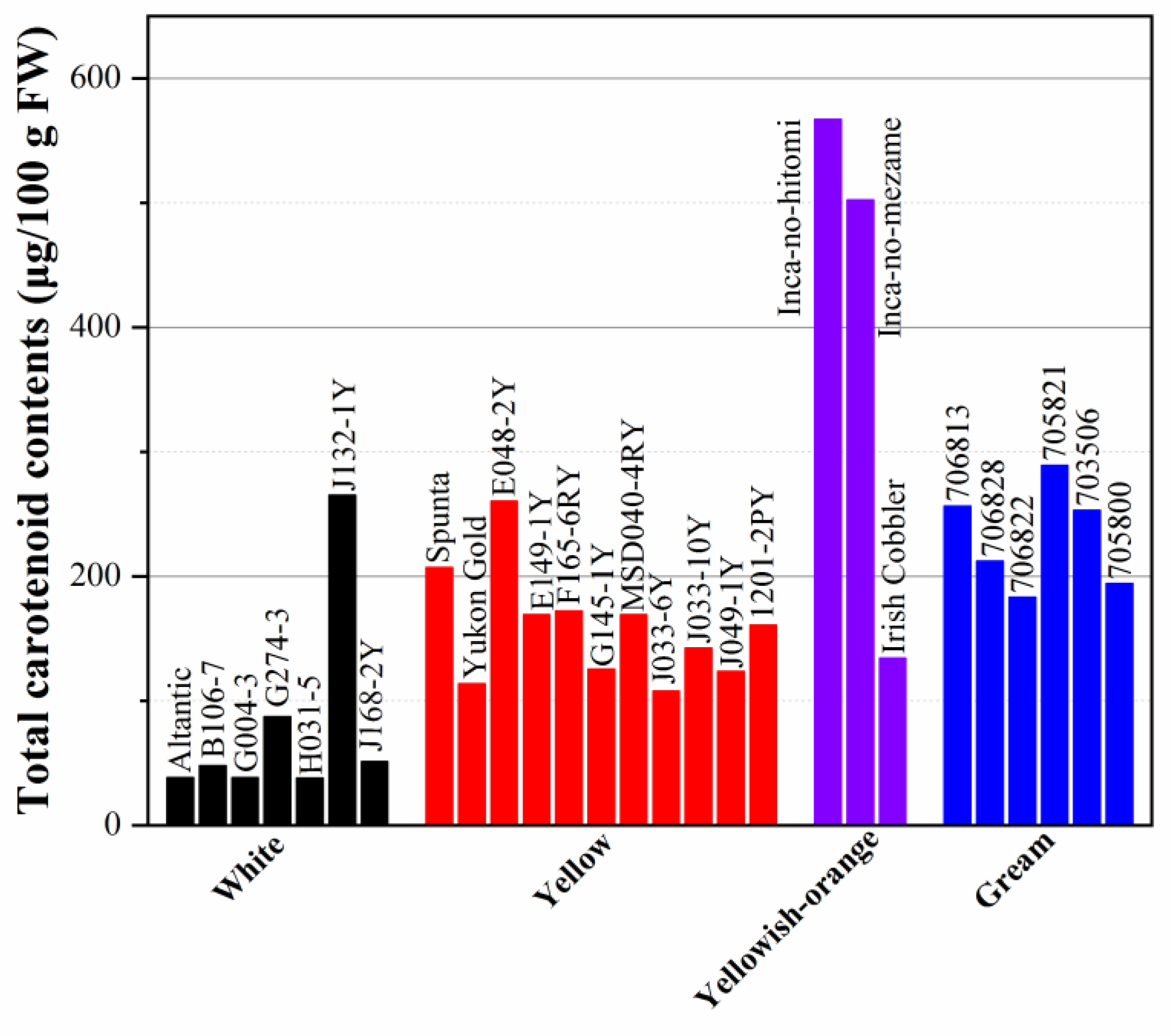 Preprints 73005 g001