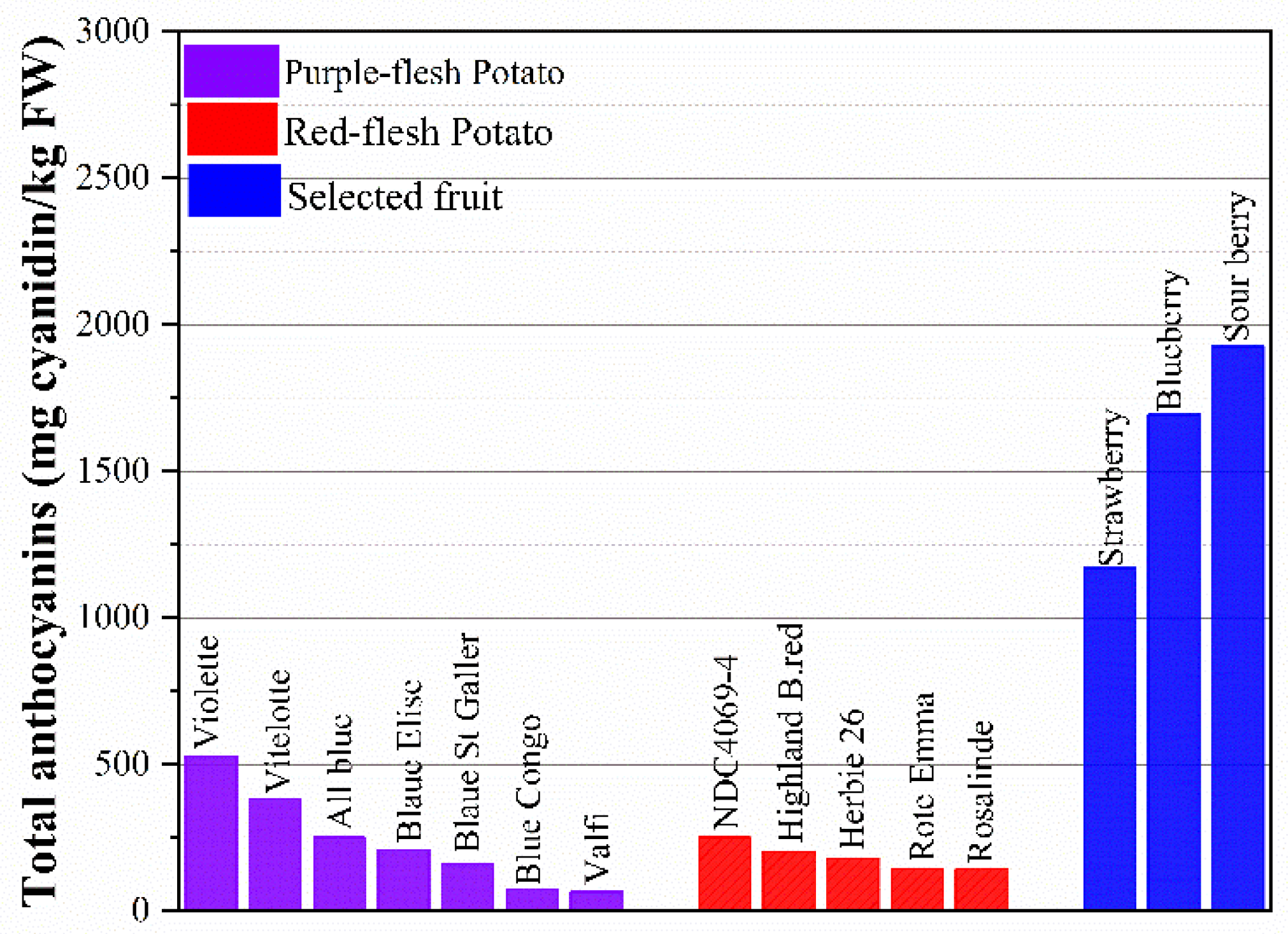 Preprints 73005 g003