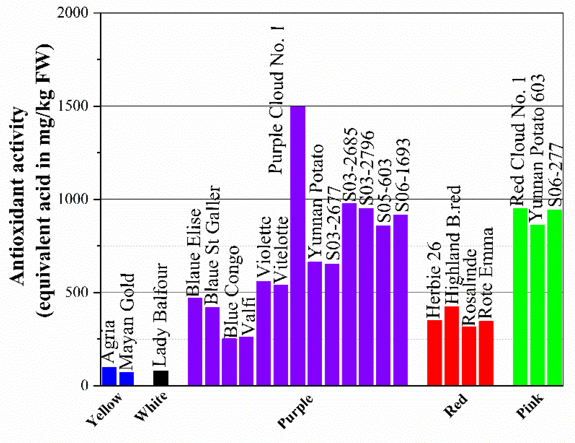 Preprints 73005 g004