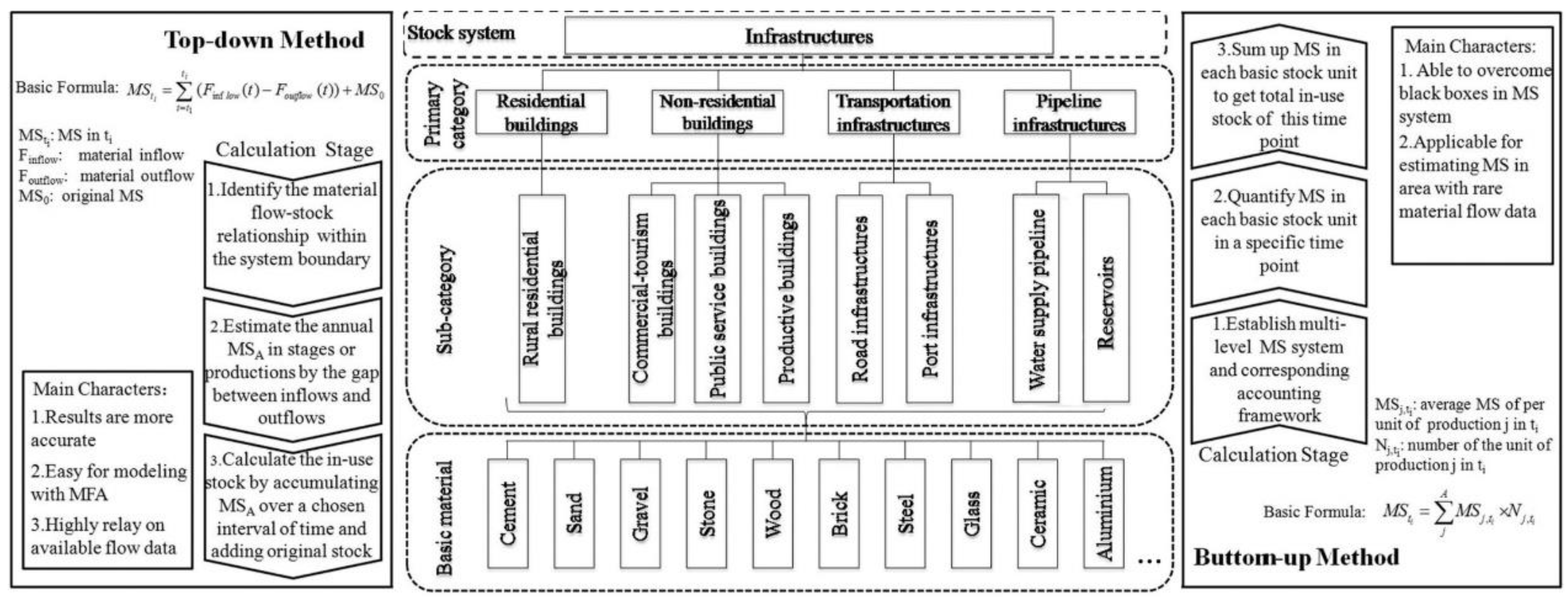 Preprints 120011 g002