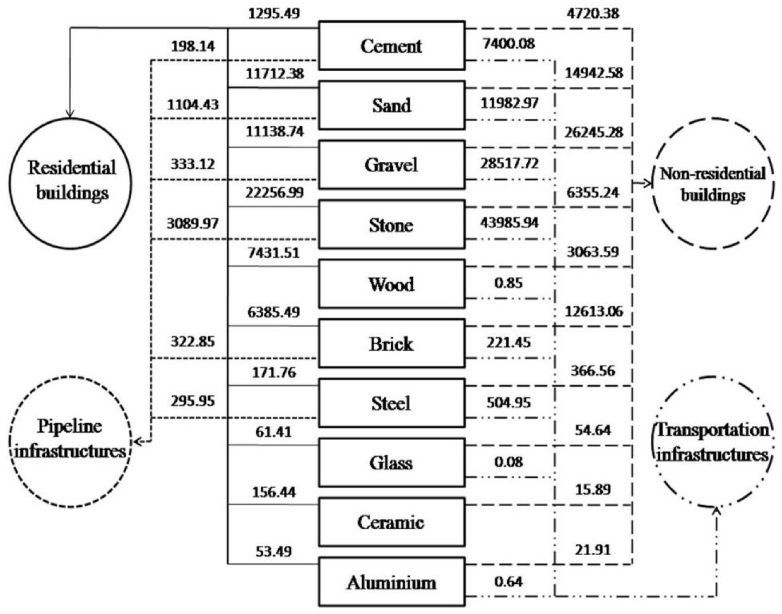 Preprints 120011 g003