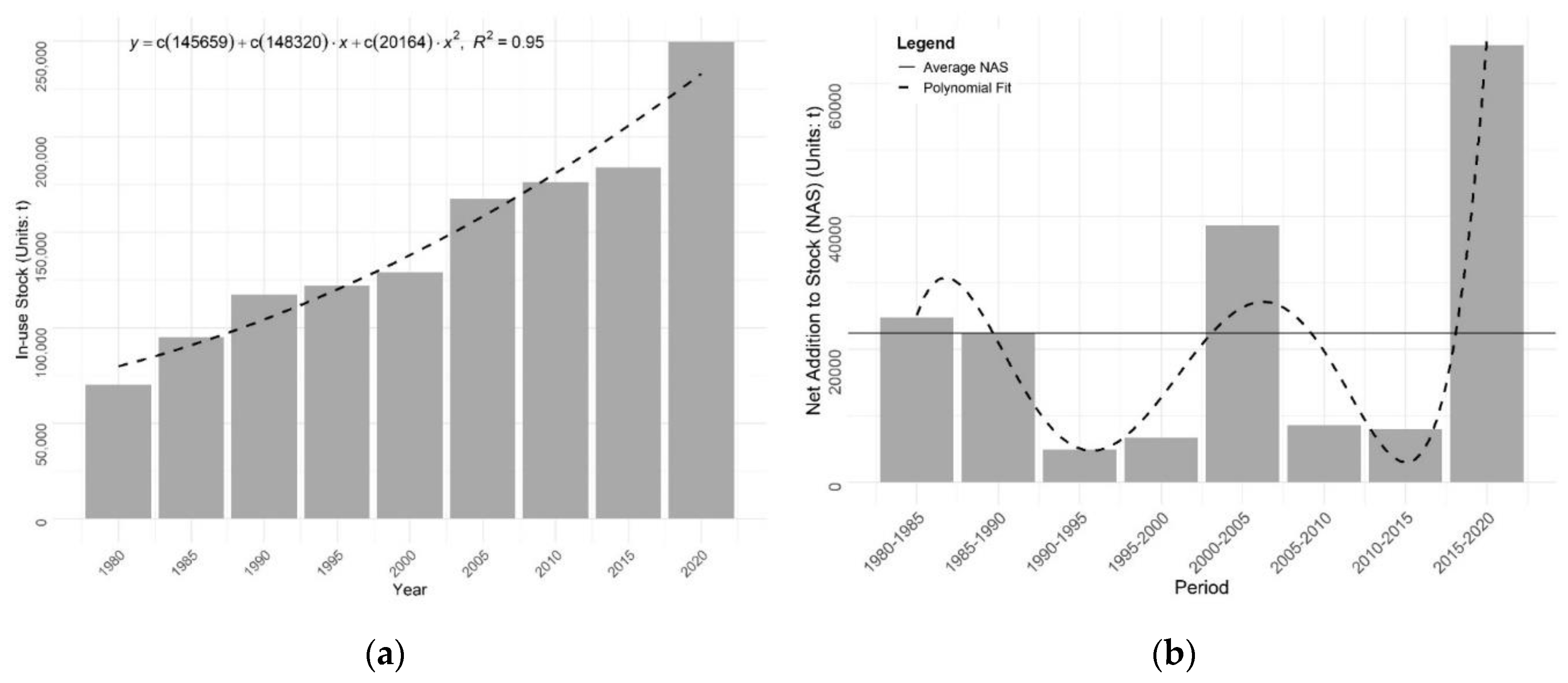 Preprints 120011 g006